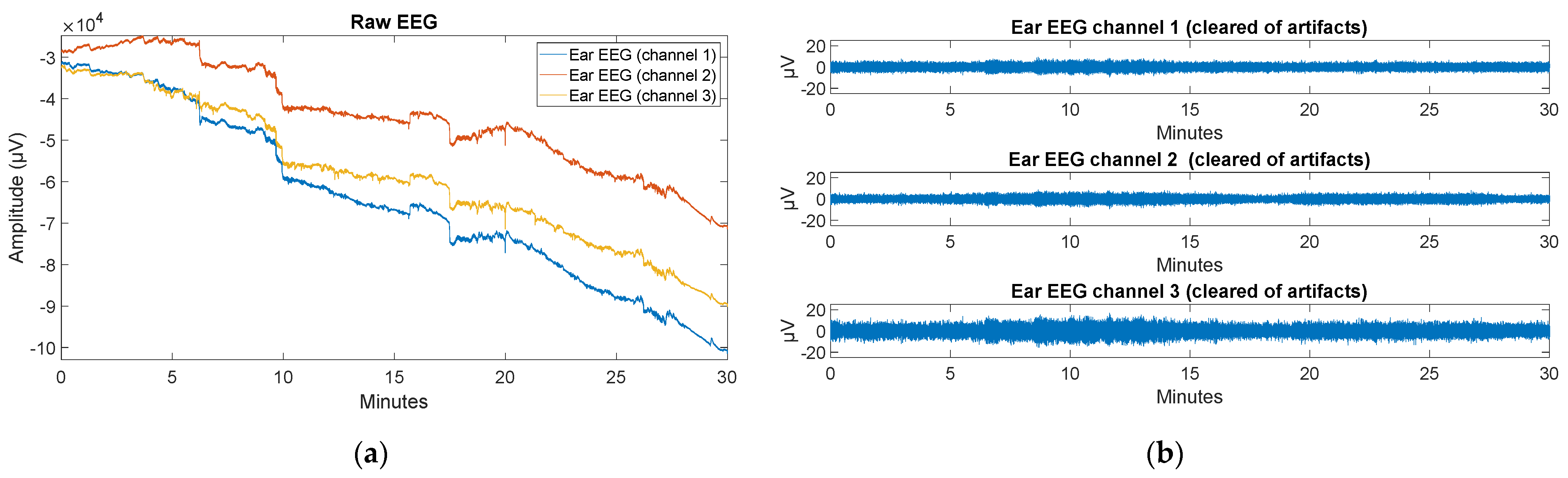 Sensors 22 02900 g017