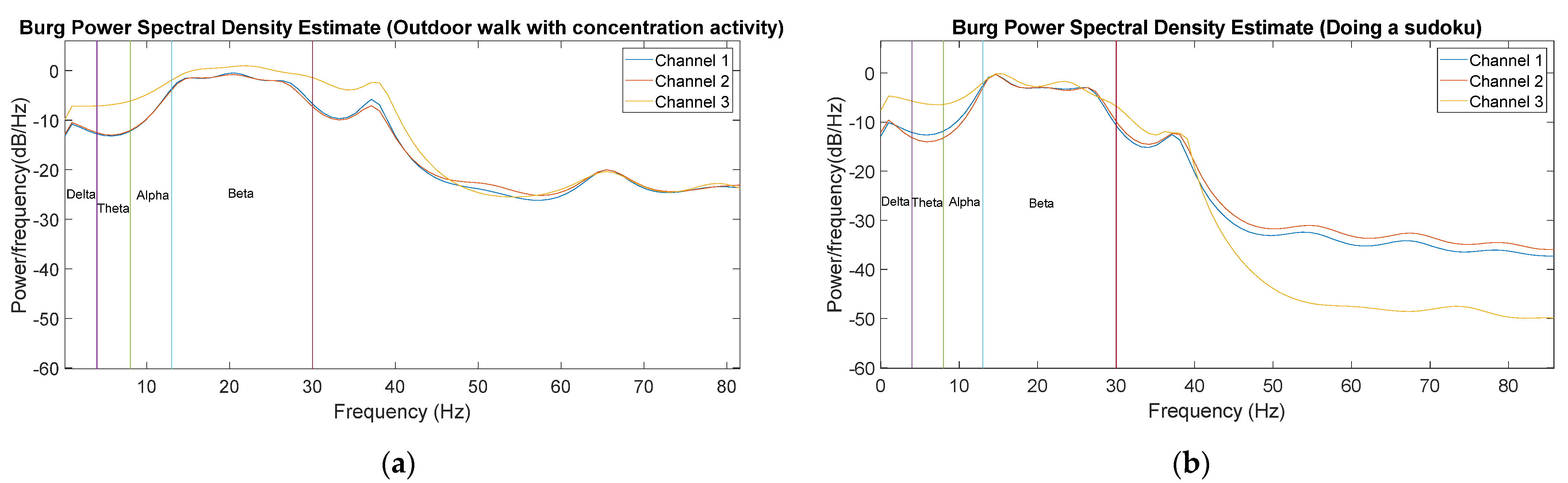 Sensors 22 02900 g018