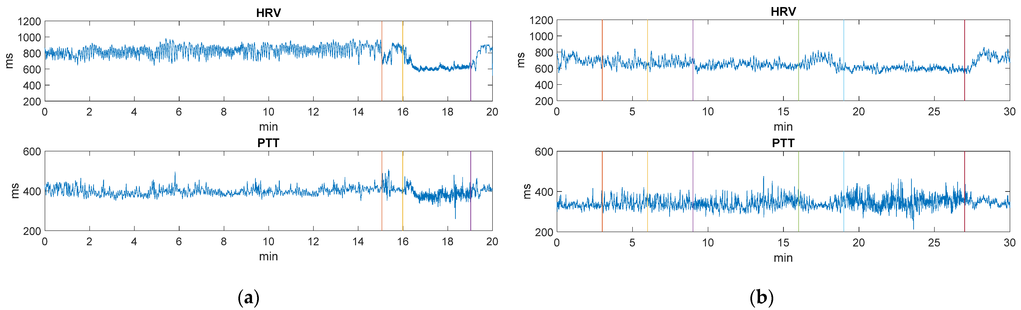 Sensors 22 02900 g019