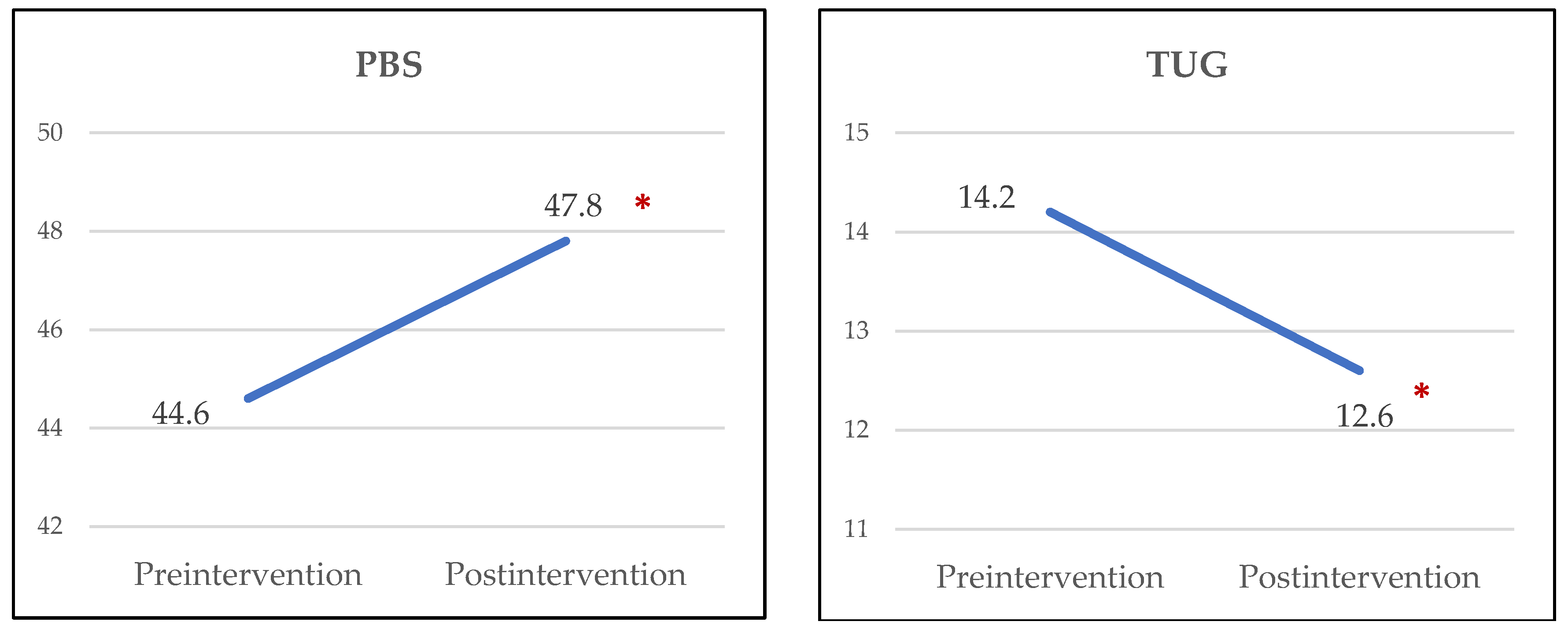 Sensors 22 02903 g002