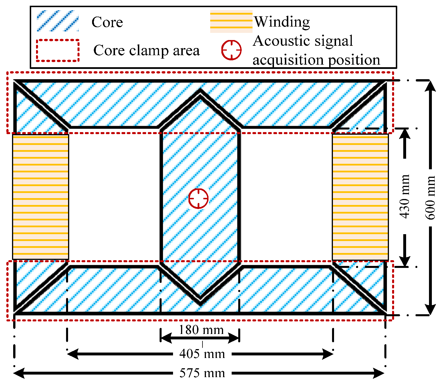 Sensors 22 02906 g002