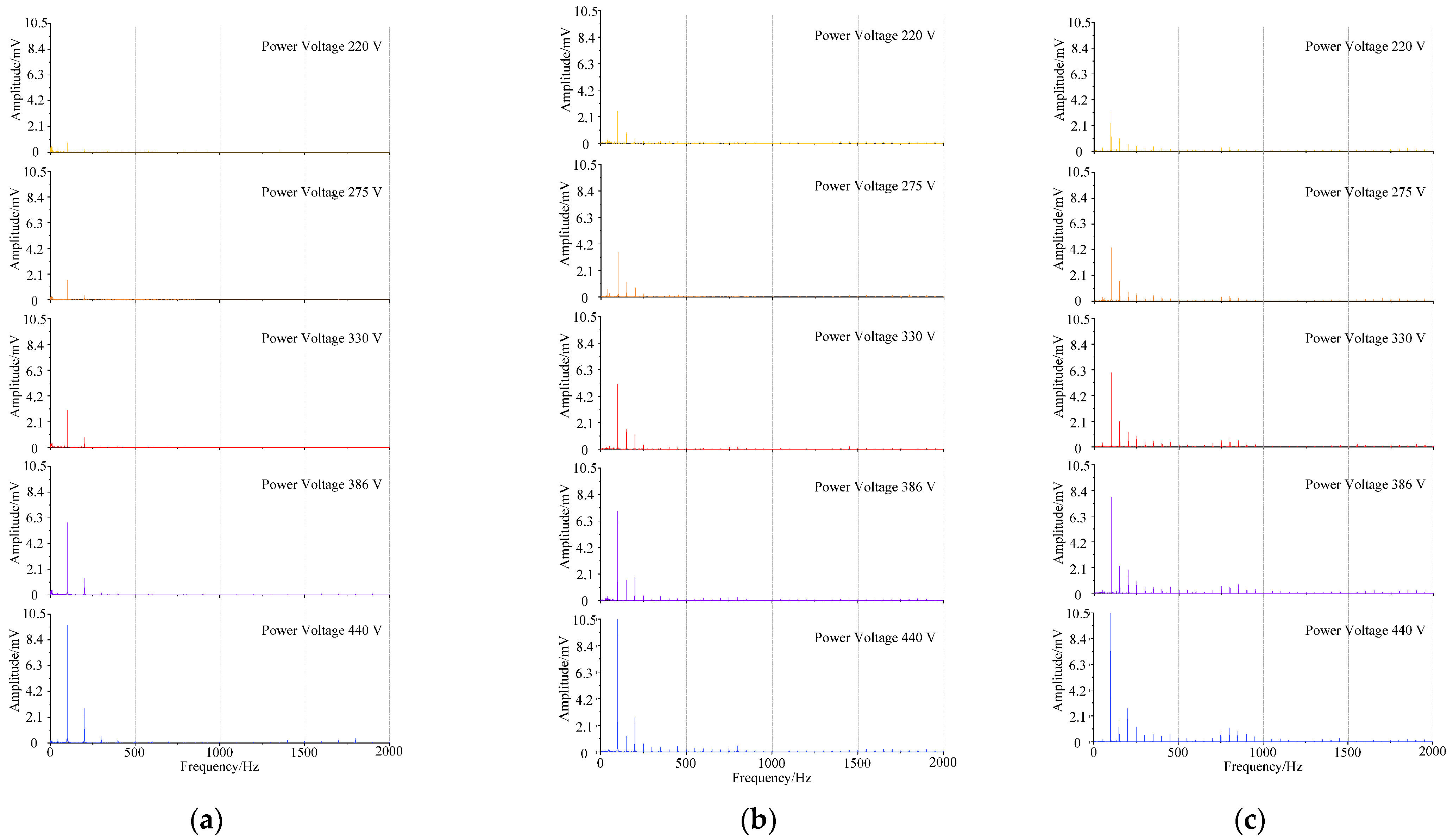 Sensors 22 02906 g005