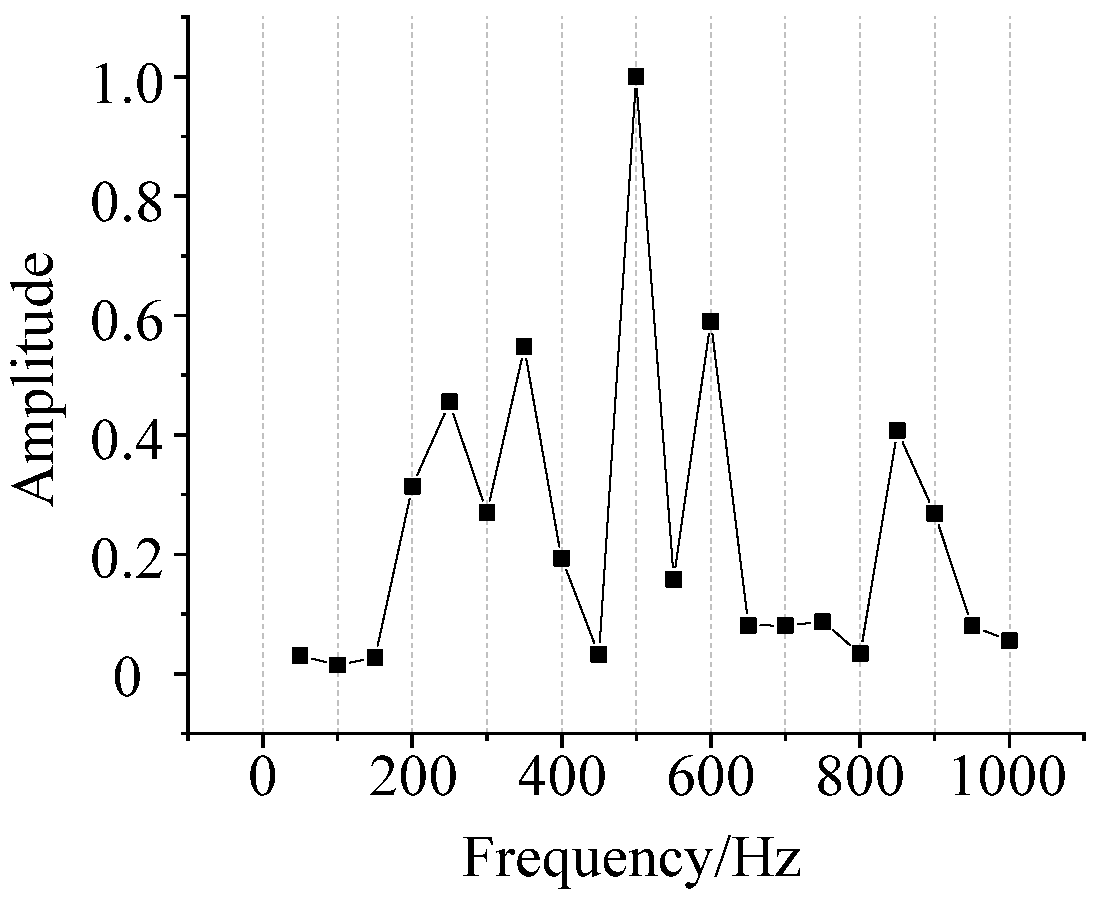 Sensors 22 02906 g007