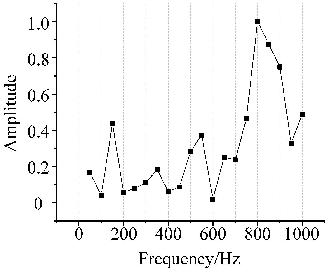 Sensors 22 02906 g008