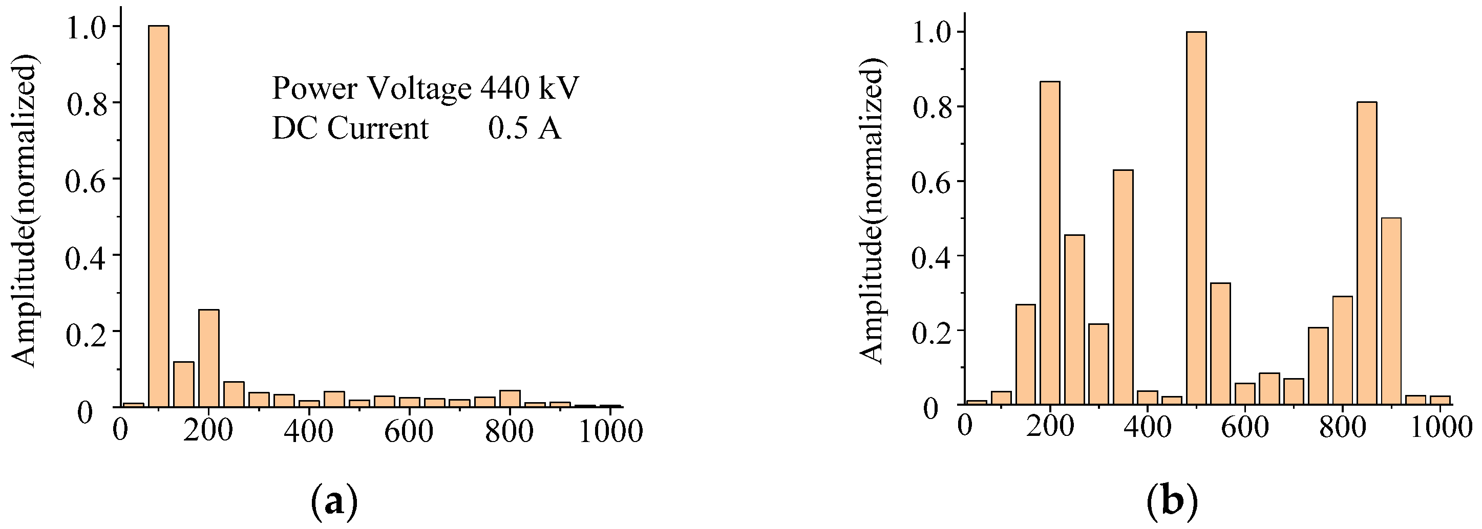 Sensors 22 02906 g009