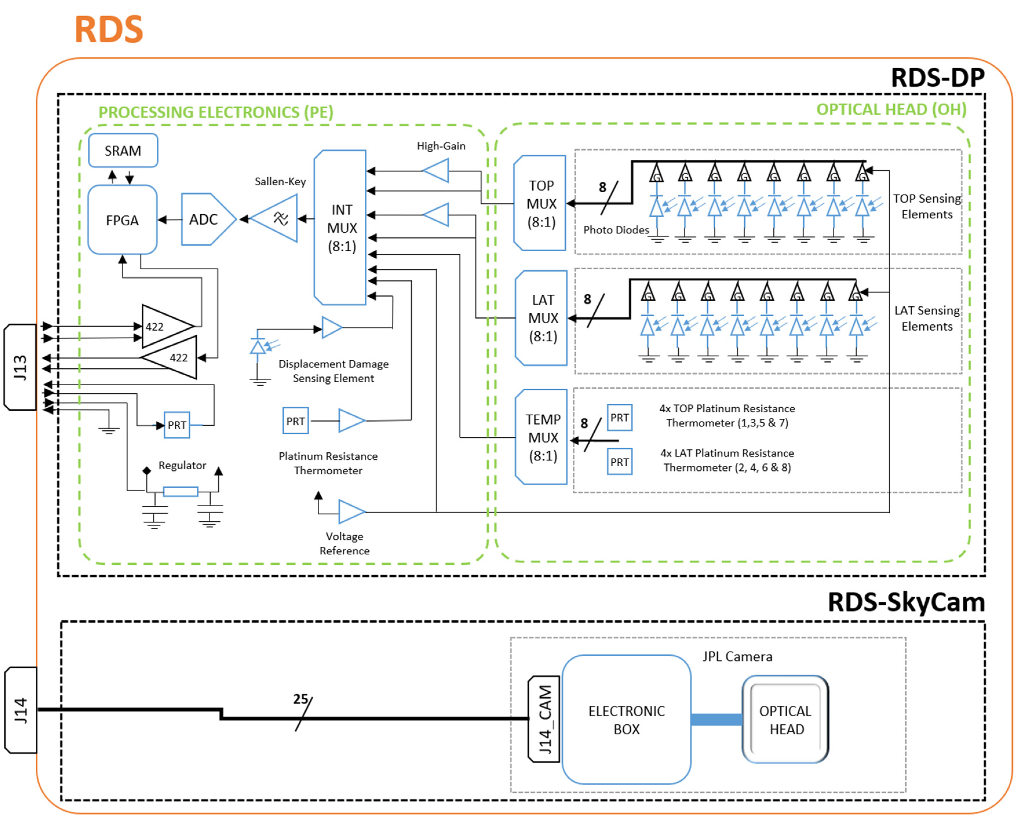 Sensors 22 02907 g007