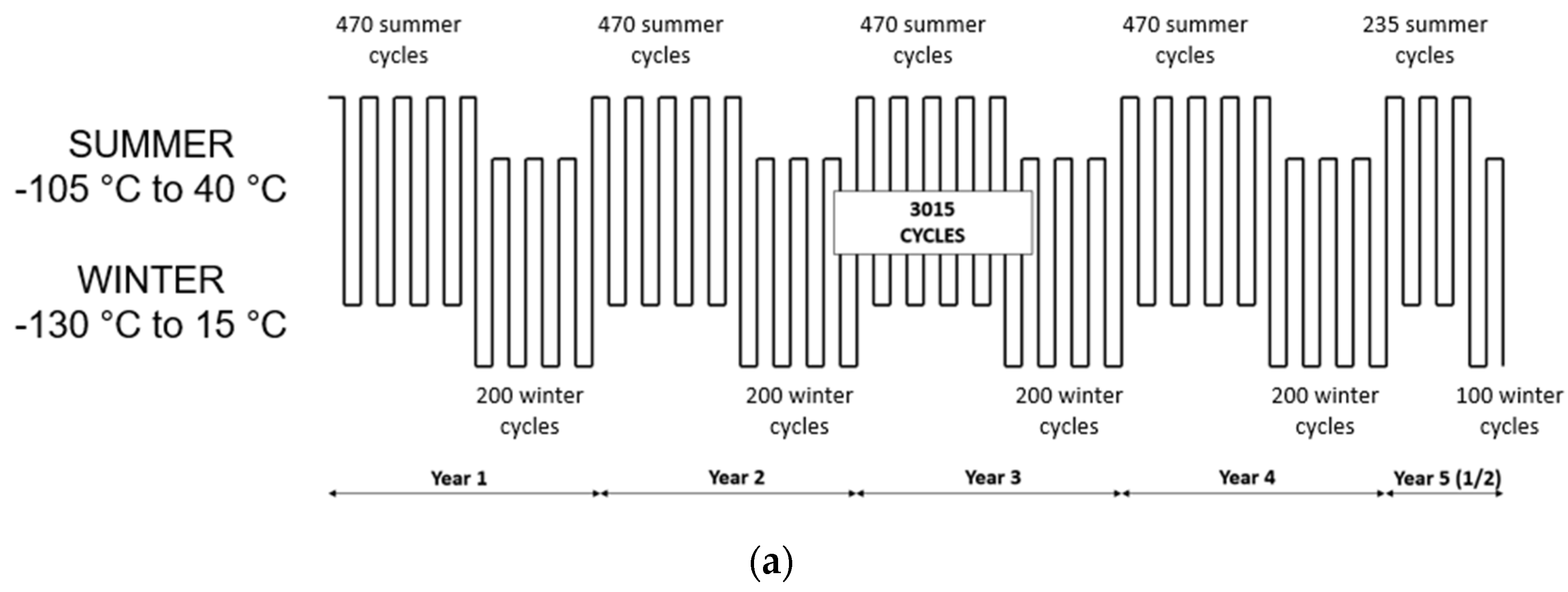 Sensors 22 02907 g008a