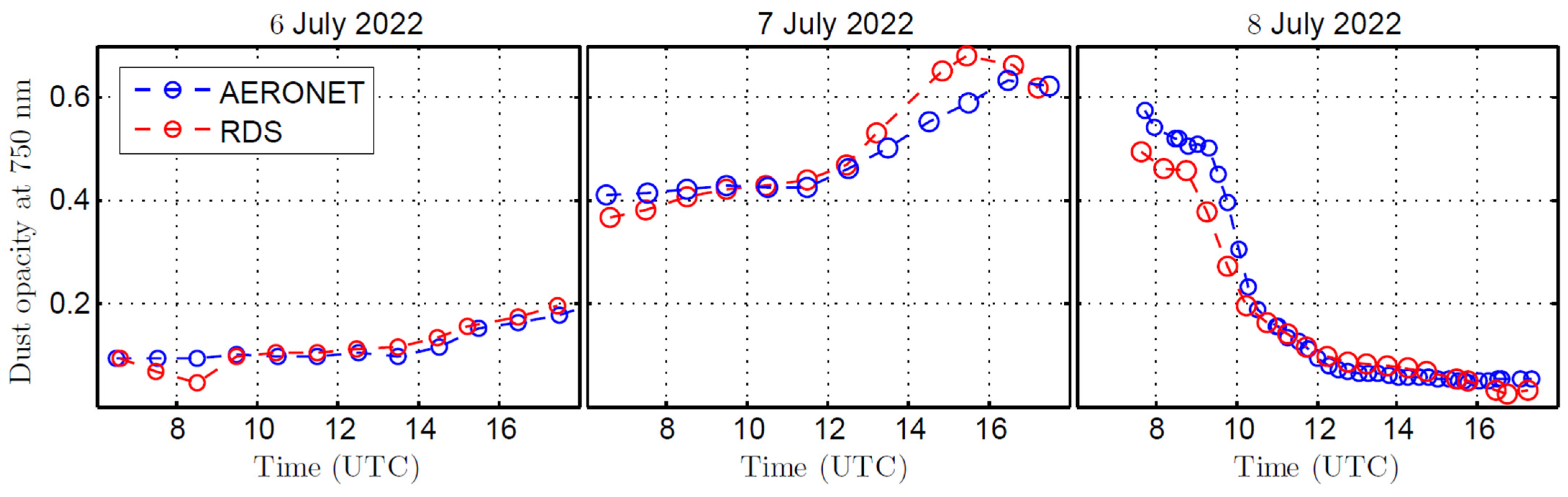 Sensors 22 02907 g026