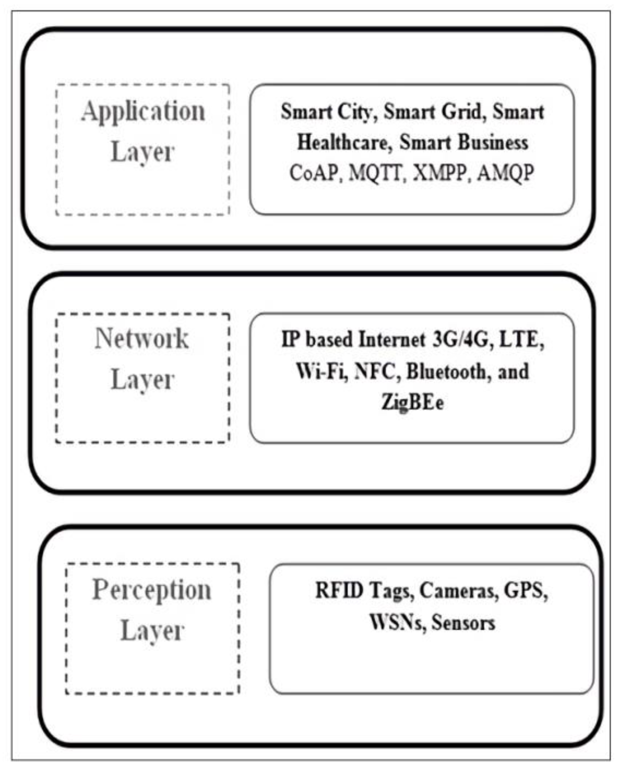 Sensors 22 02908 g001