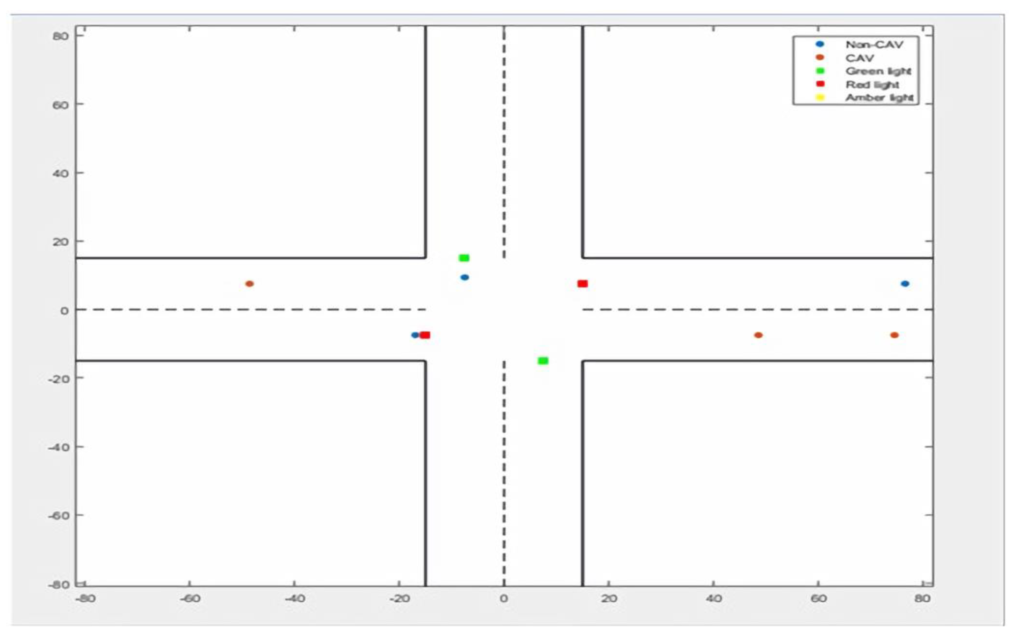 Sensors 22 02908 g009