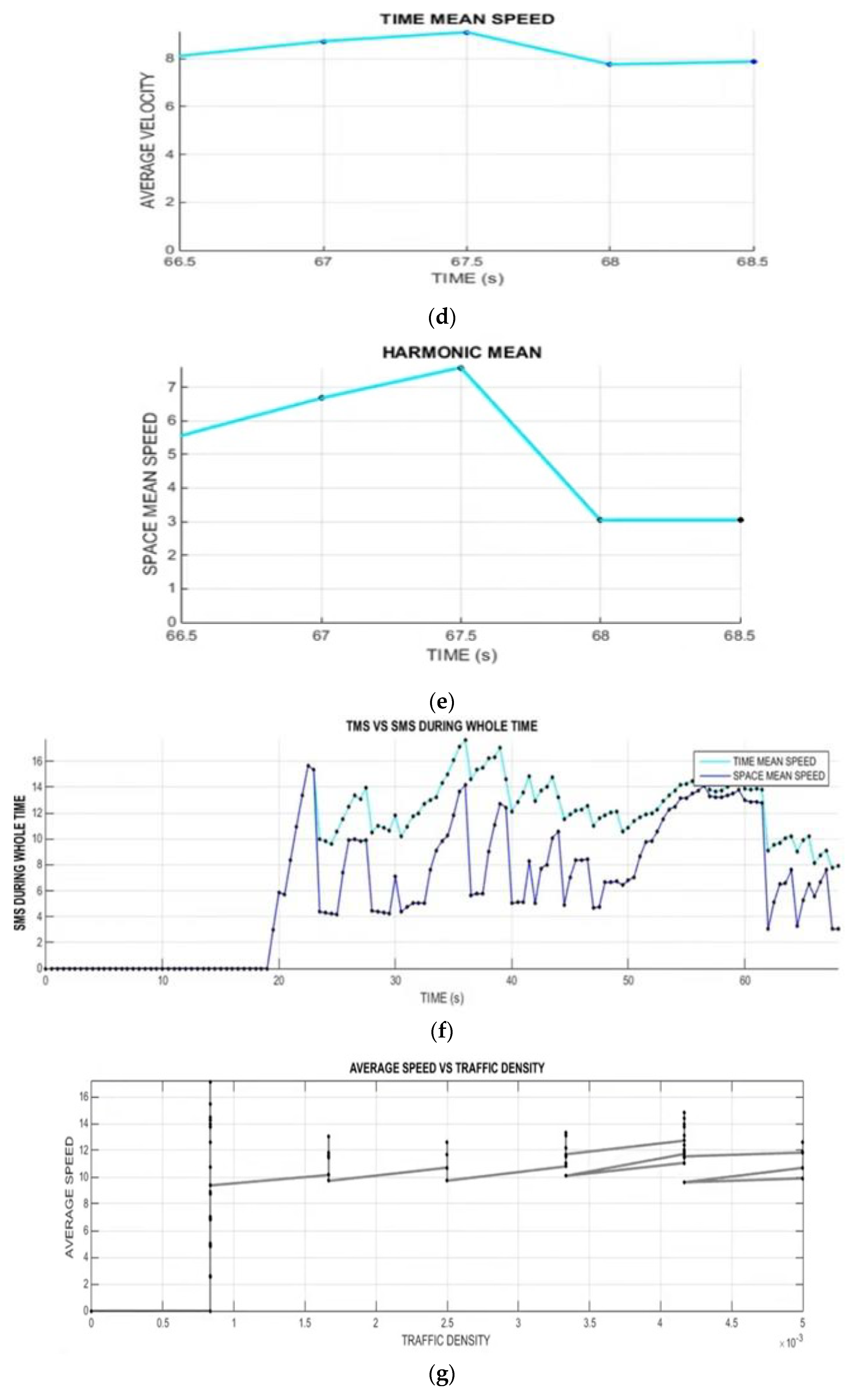 Sensors 22 02908 g013b