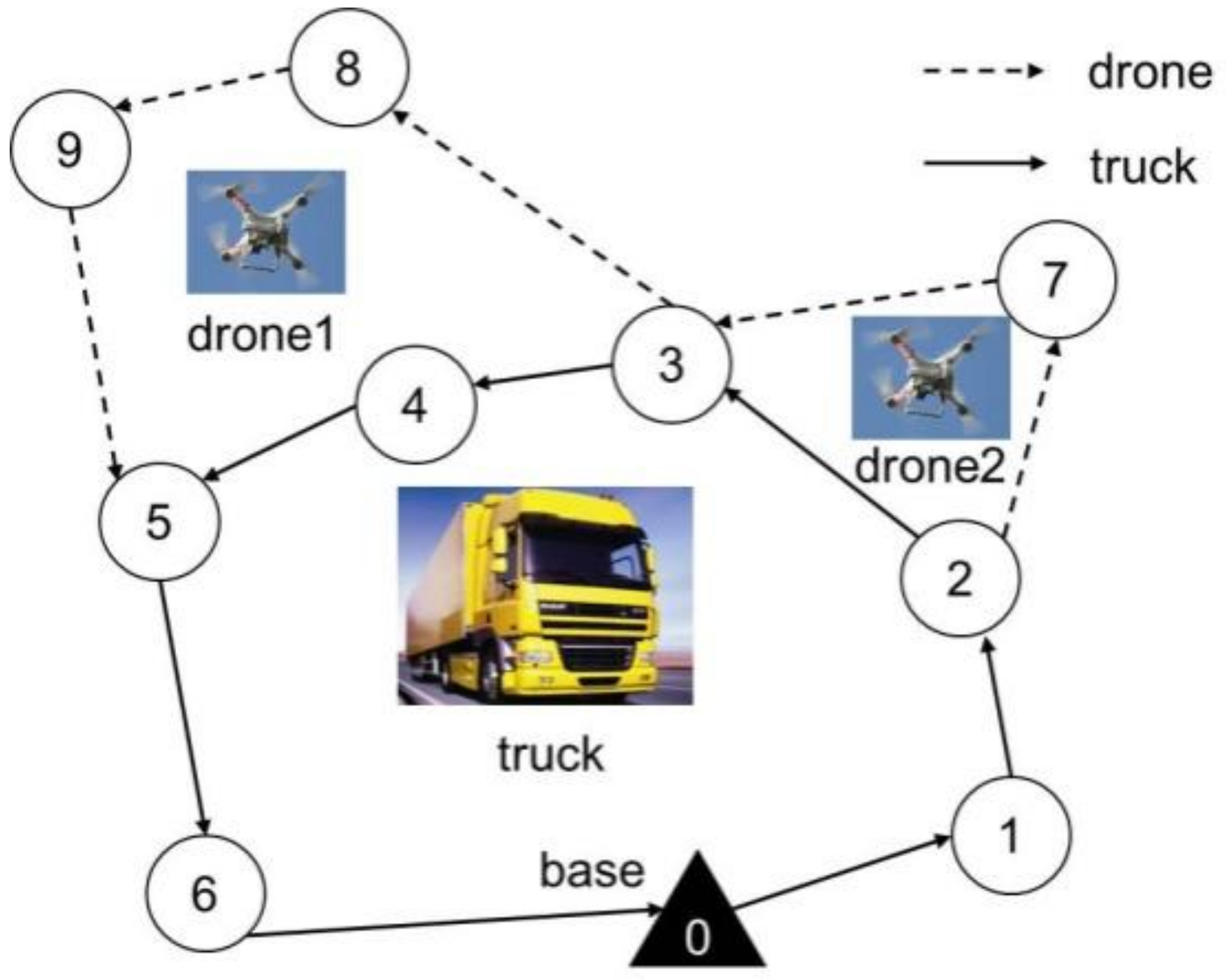 Sensors 22 02909 g001
