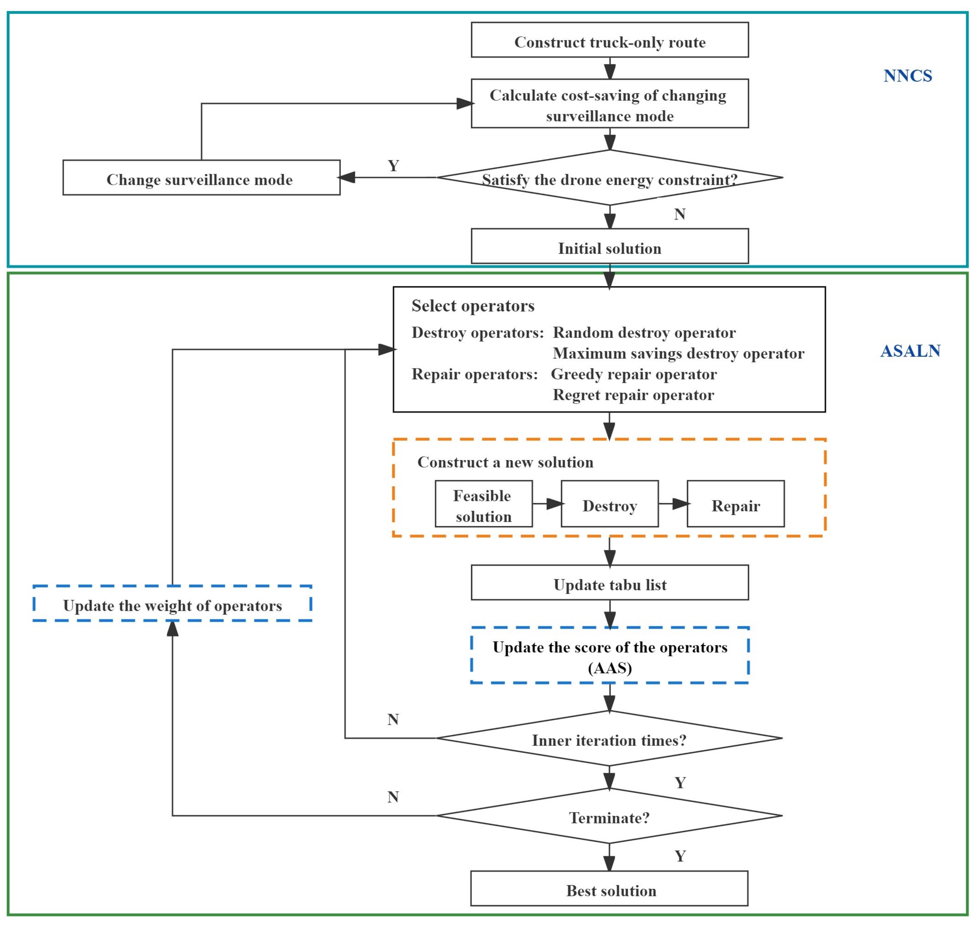 Sensors 22 02909 g002