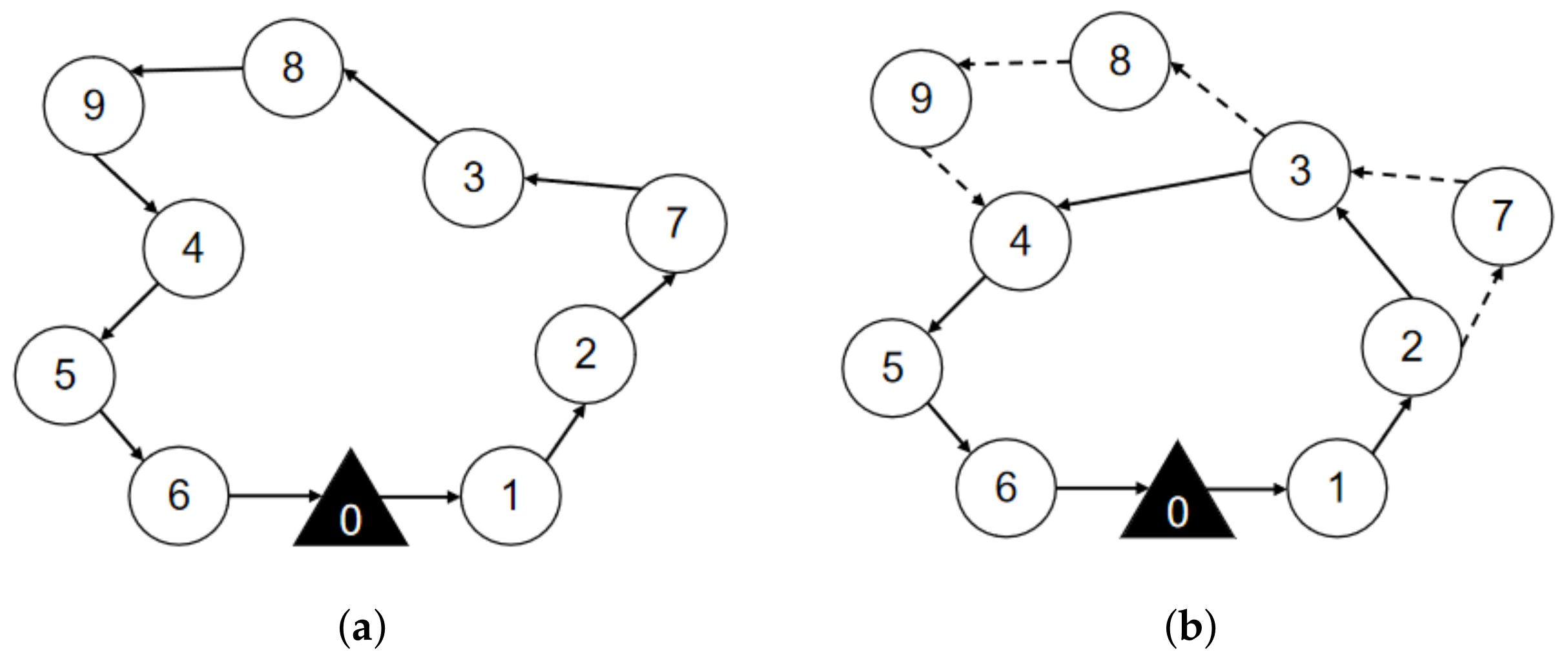 Sensors 22 02909 g003