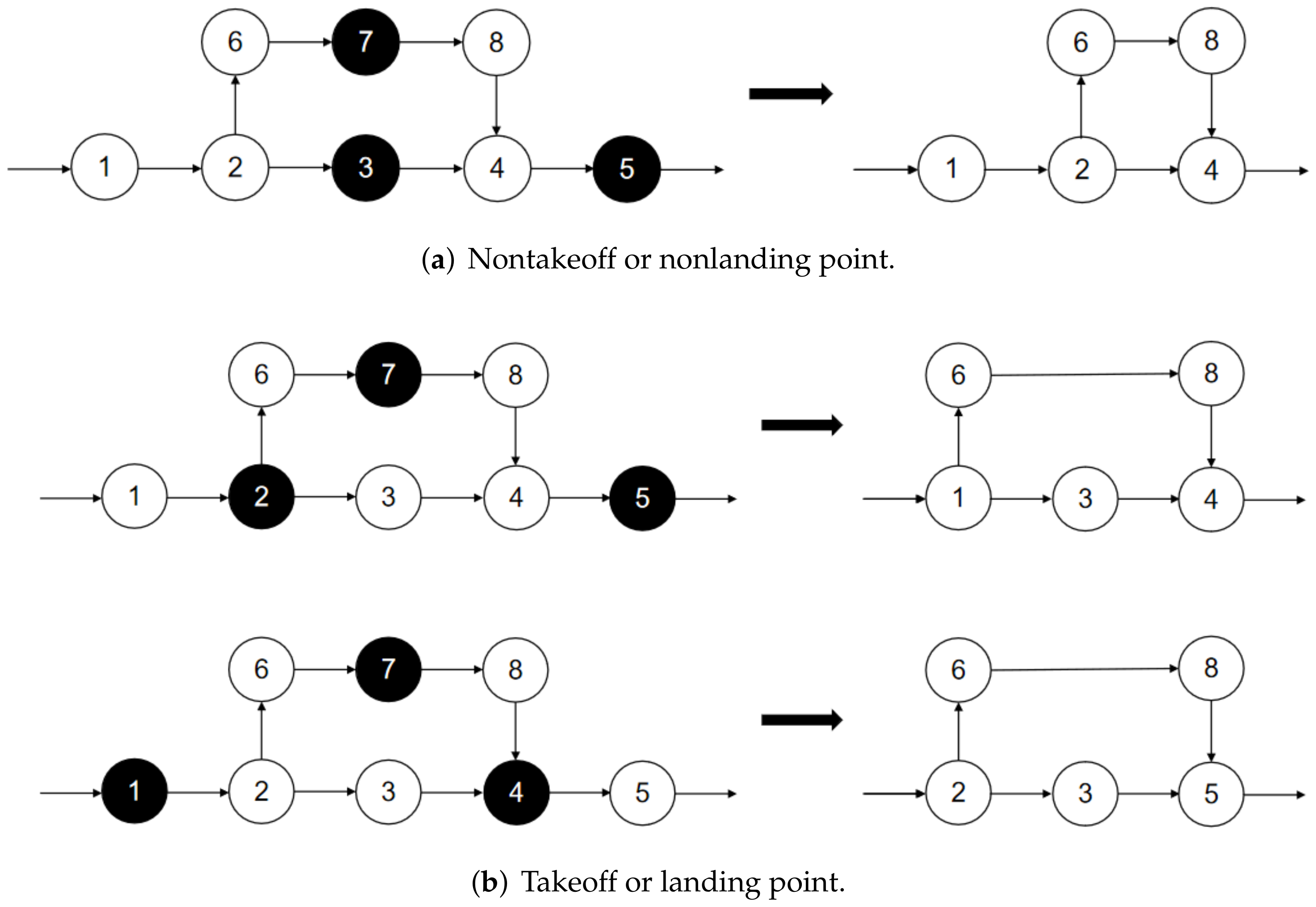 Sensors 22 02909 g004