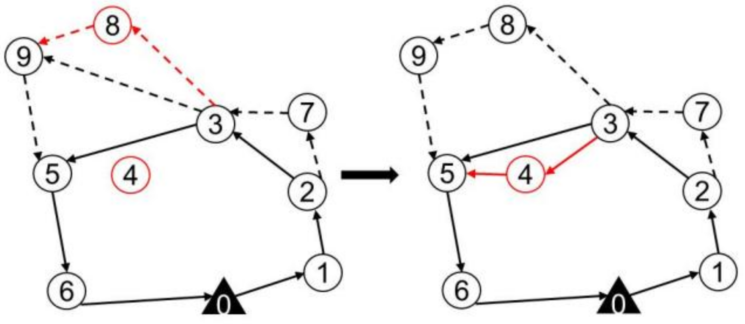 Sensors 22 02909 g007