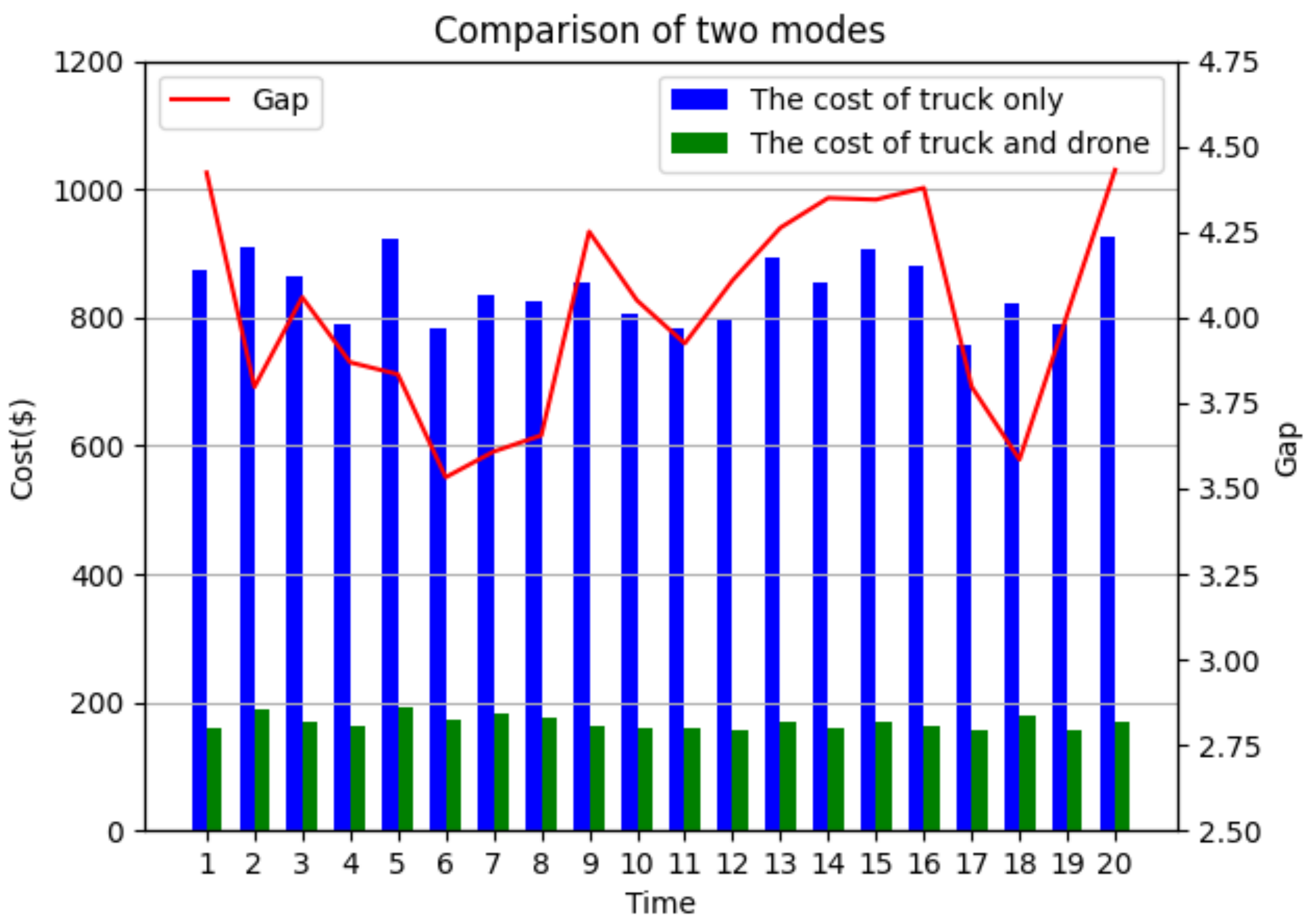 Sensors 22 02909 g008