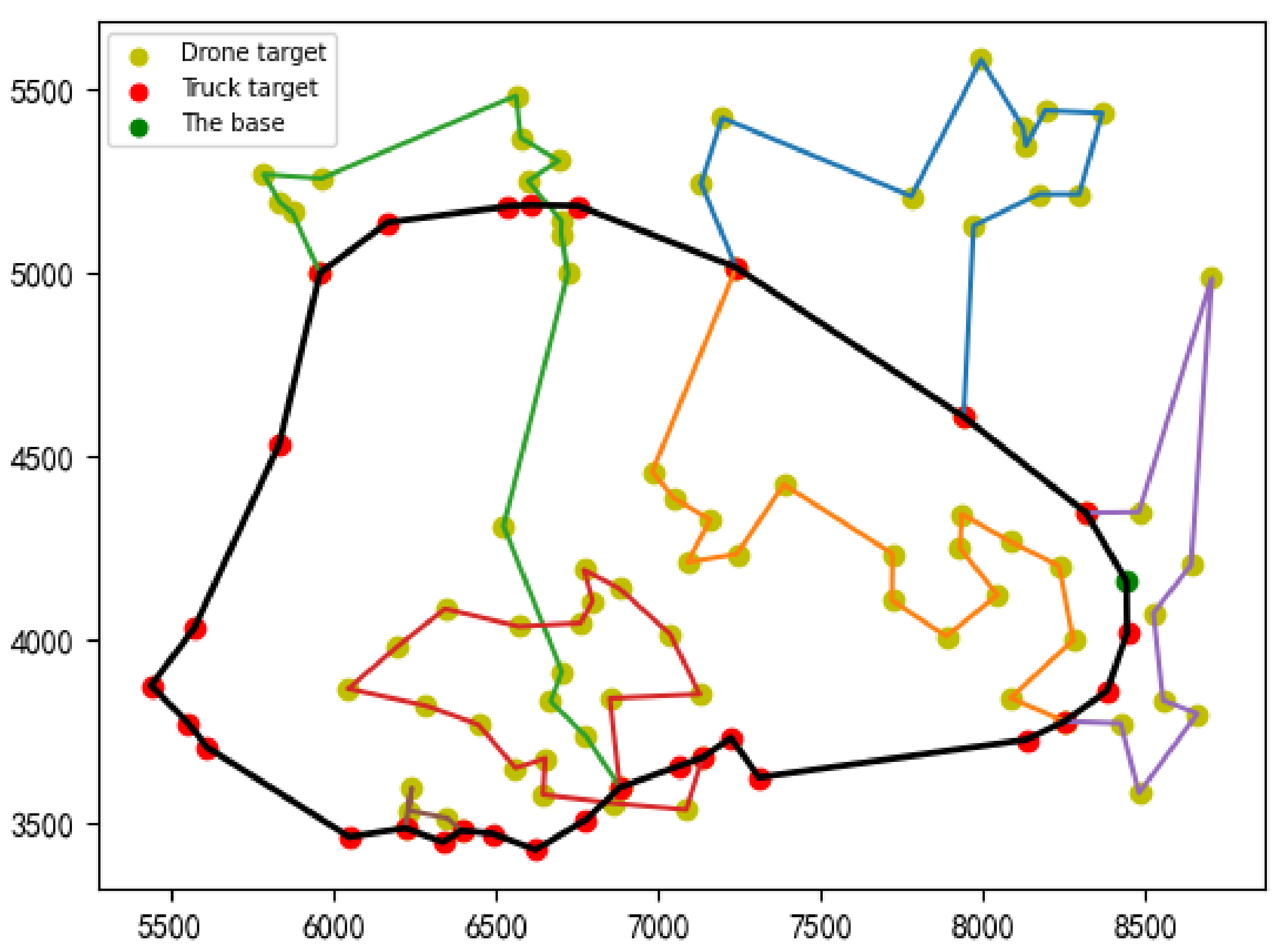 Sensors 22 02909 g009