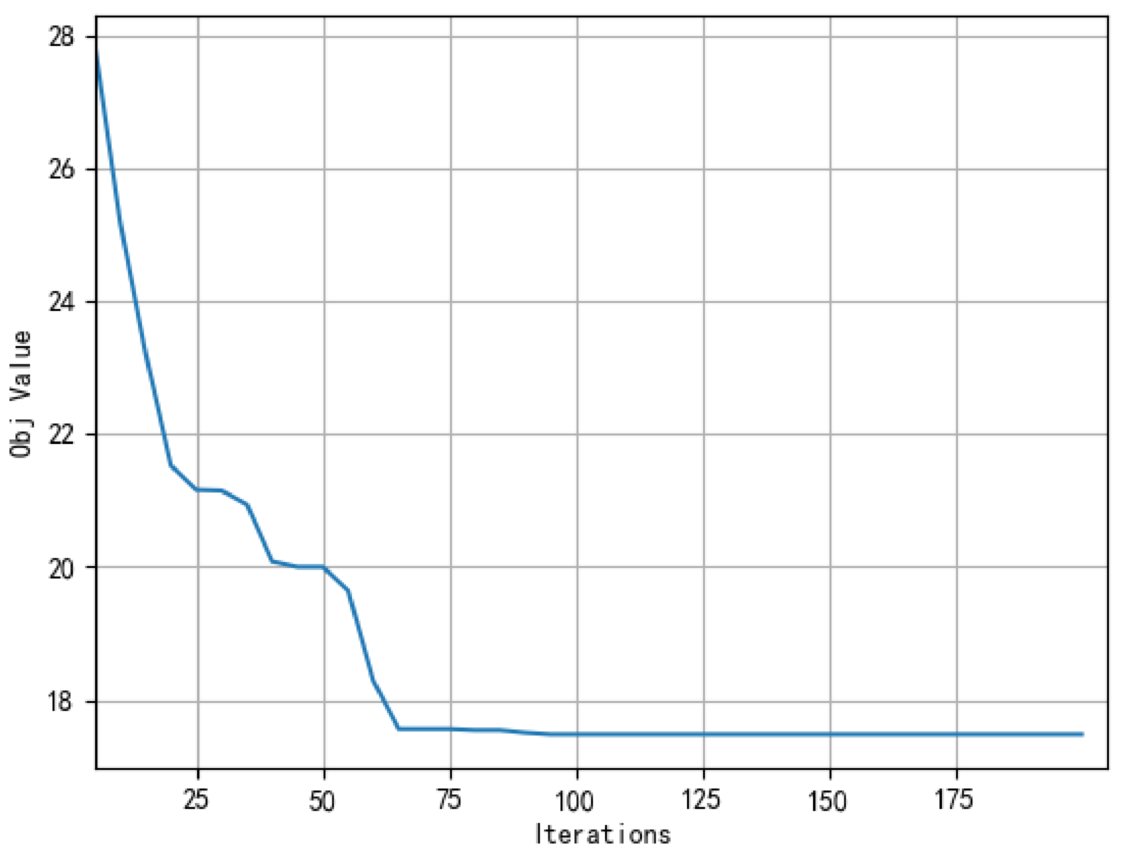 Sensors 22 02909 g010