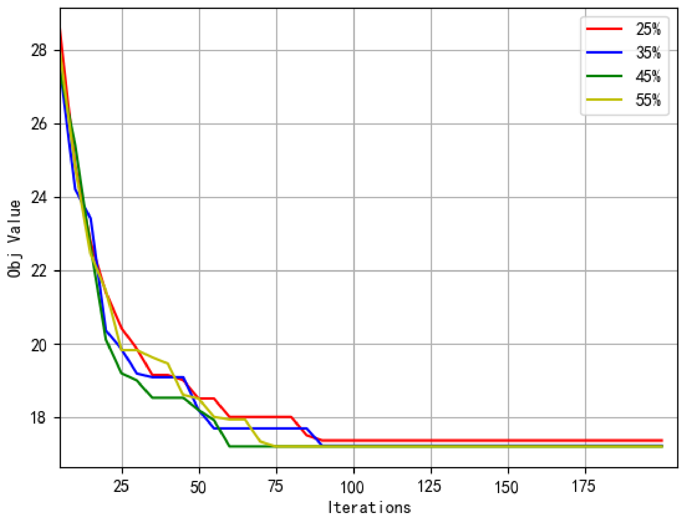 Sensors 22 02909 g011