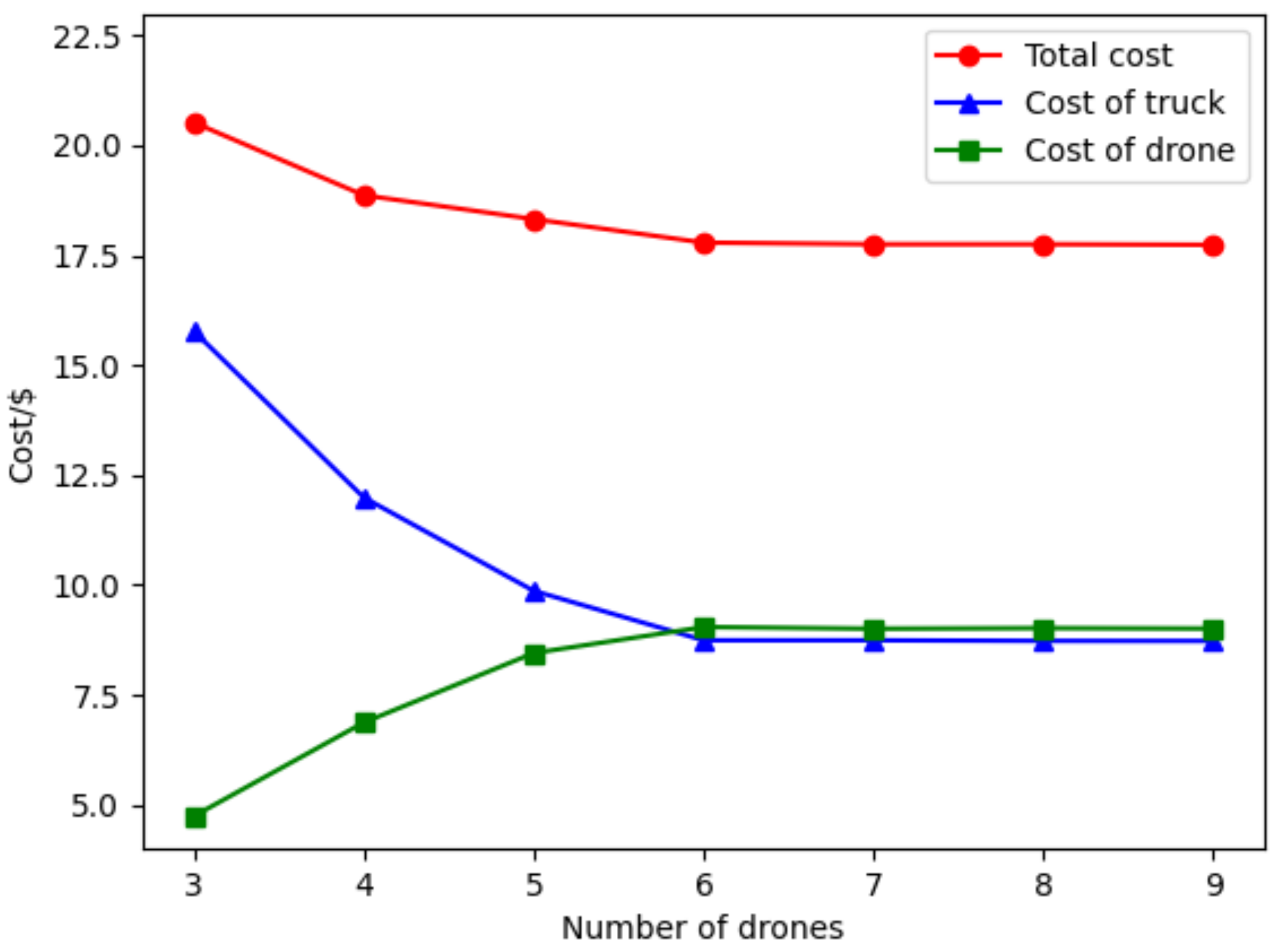 Sensors 22 02909 g012