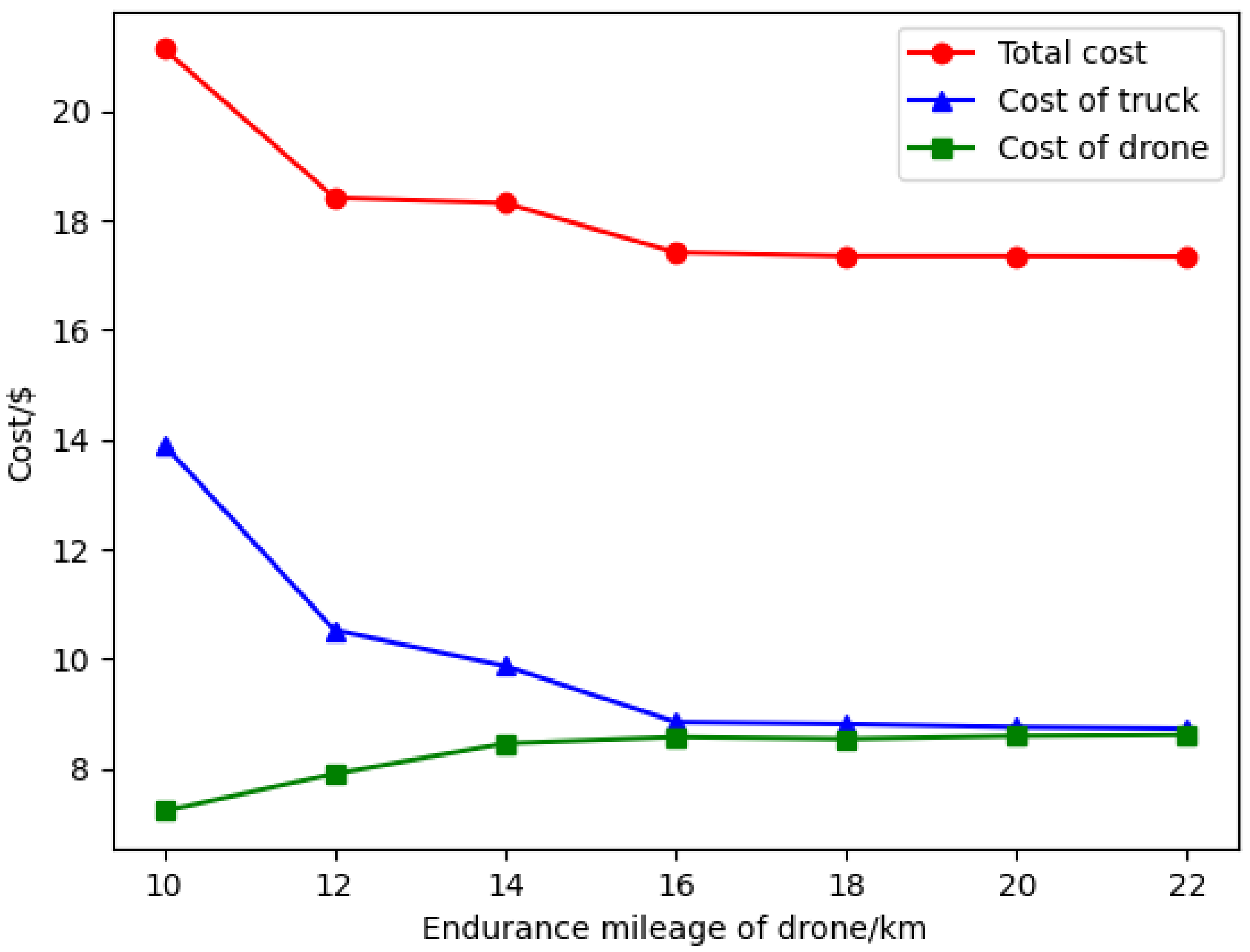 Sensors 22 02909 g013