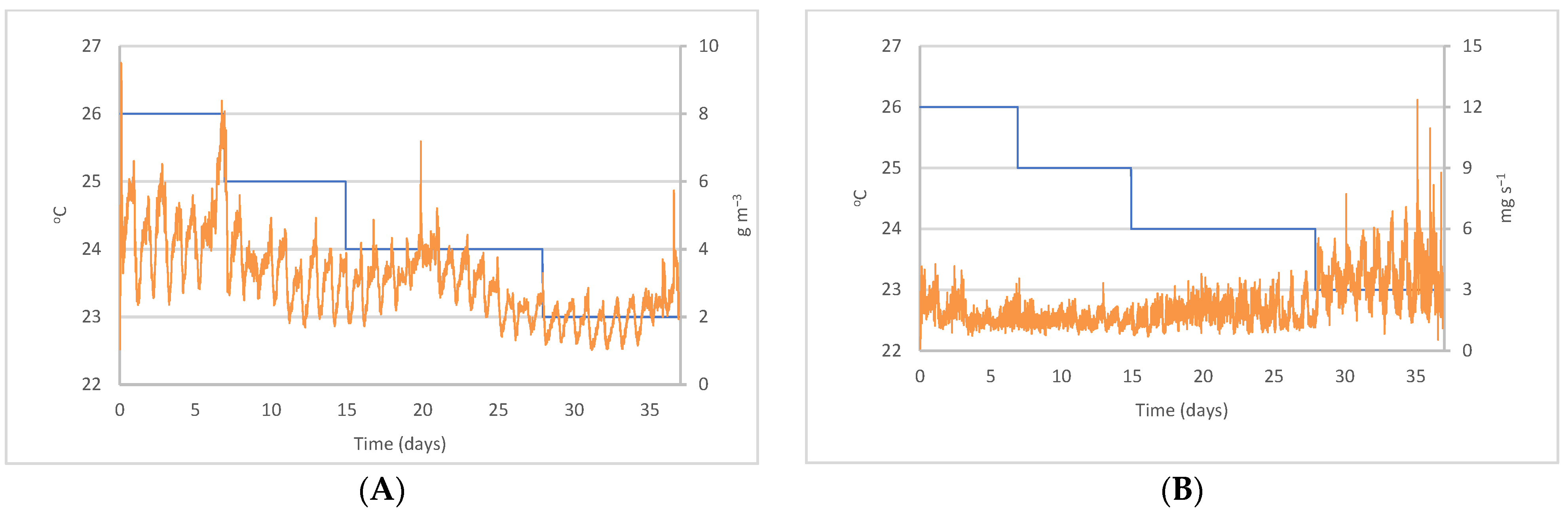 Sensors 22 02910 g002