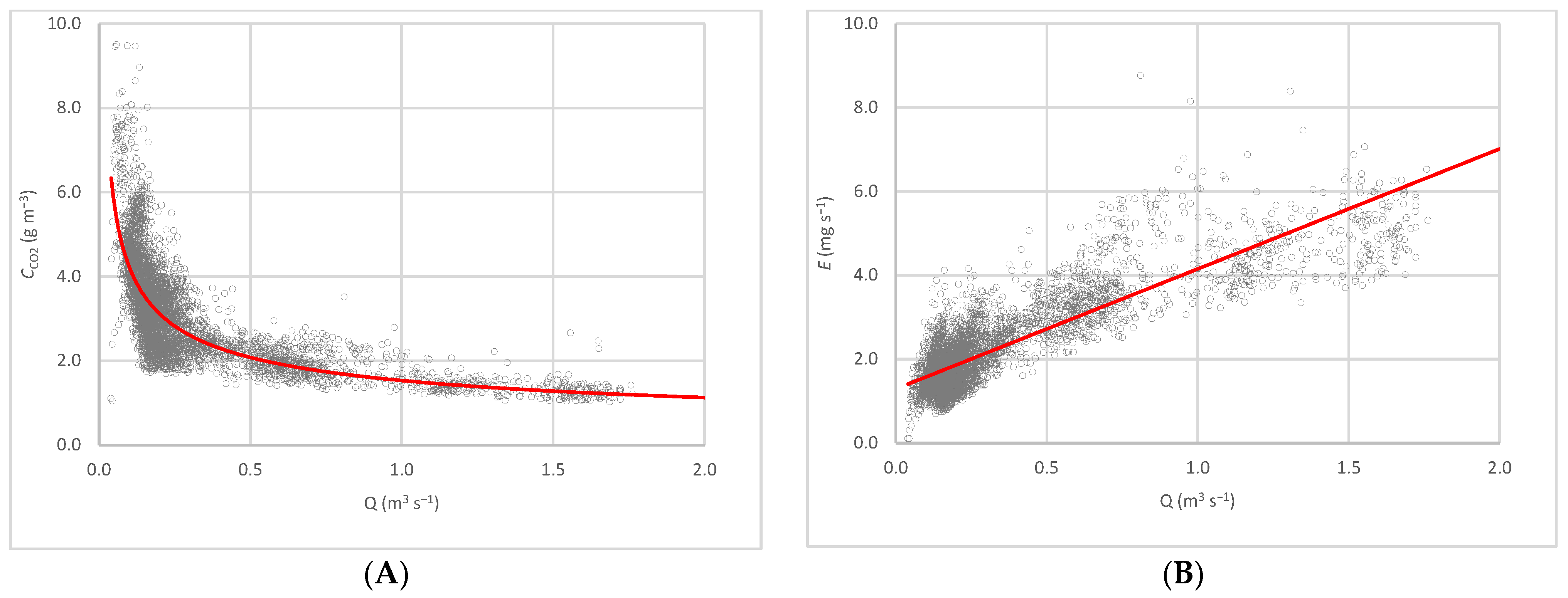 Sensors 22 02910 g005