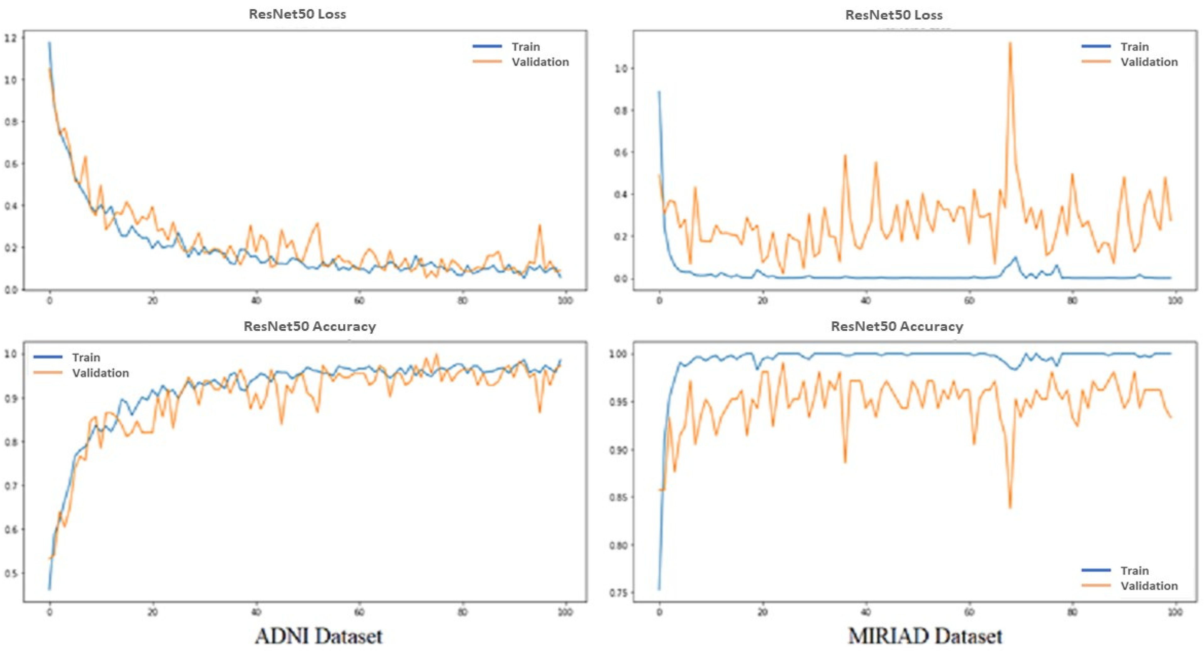 Sensors 22 02911 g005