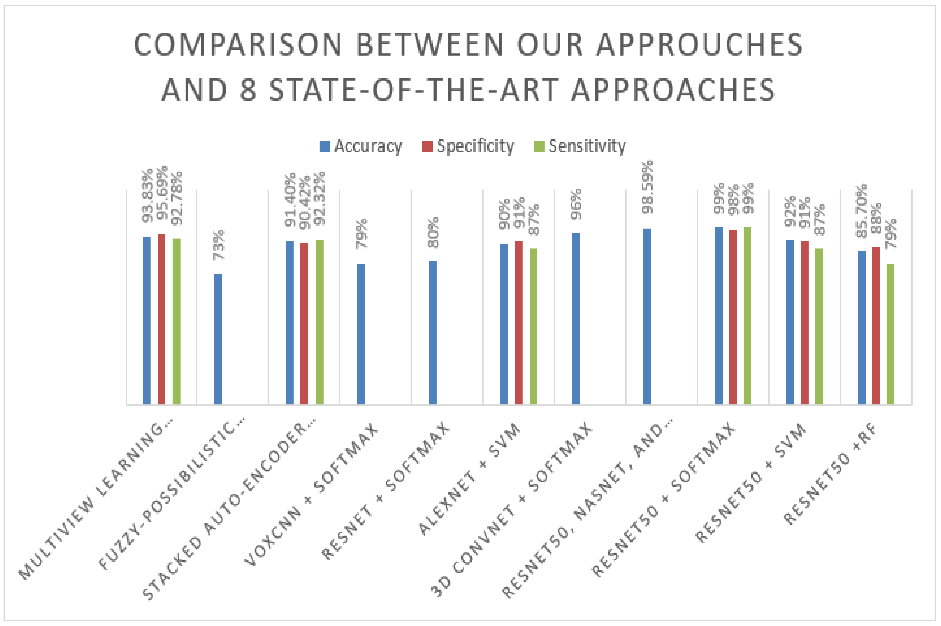 Sensors 22 02911 g007