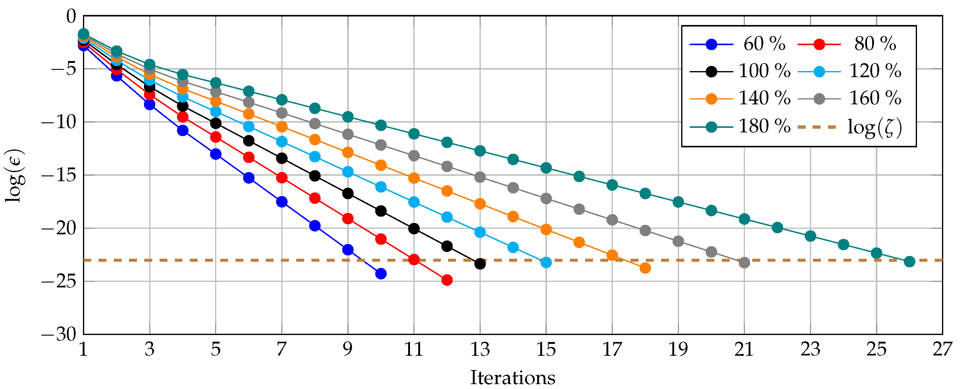 Sensors 22 02914 g004