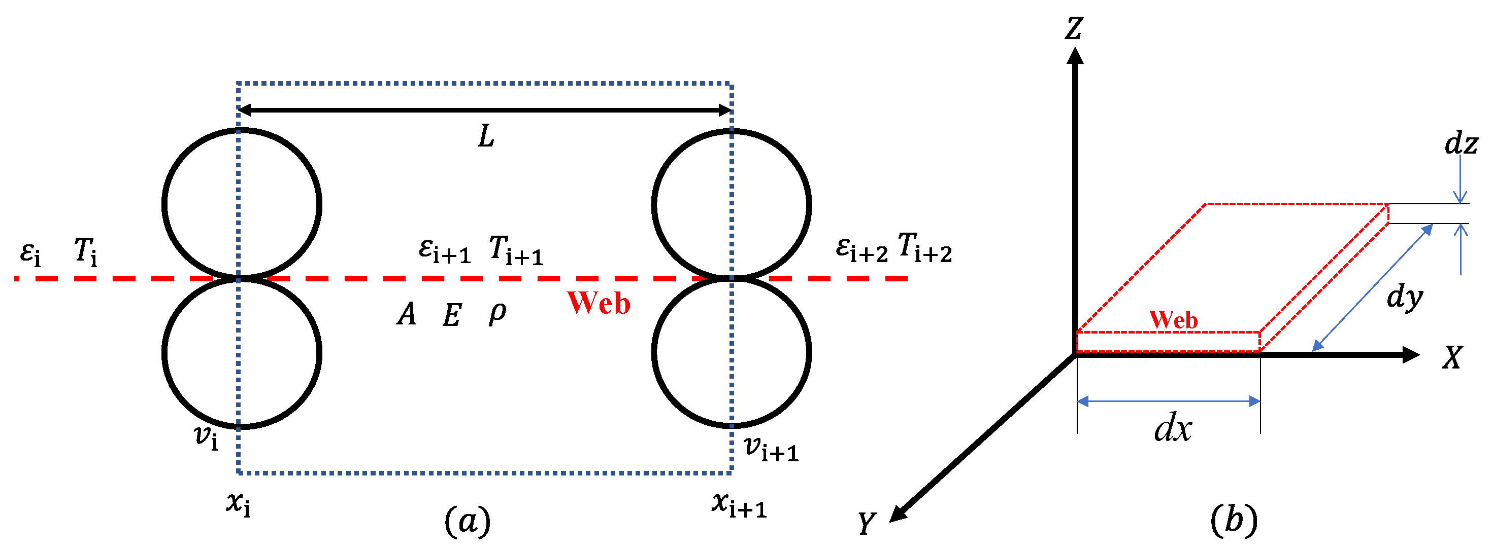Sensors 22 02917 g002