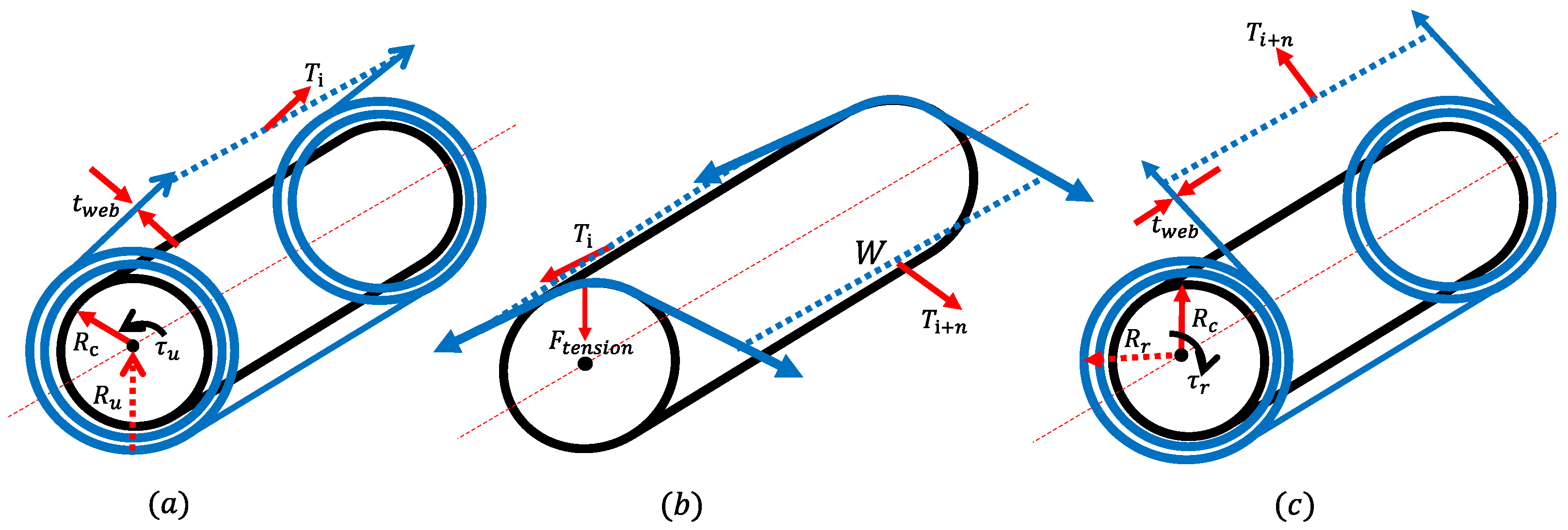 Sensors 22 02917 g003