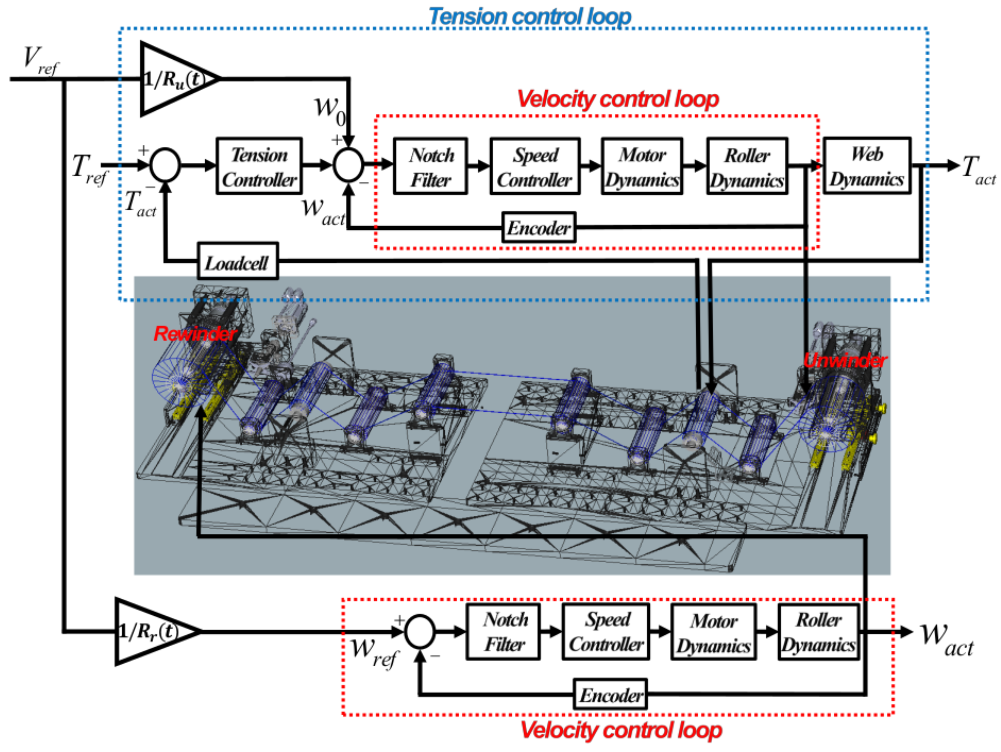 Sensors 22 02917 g004