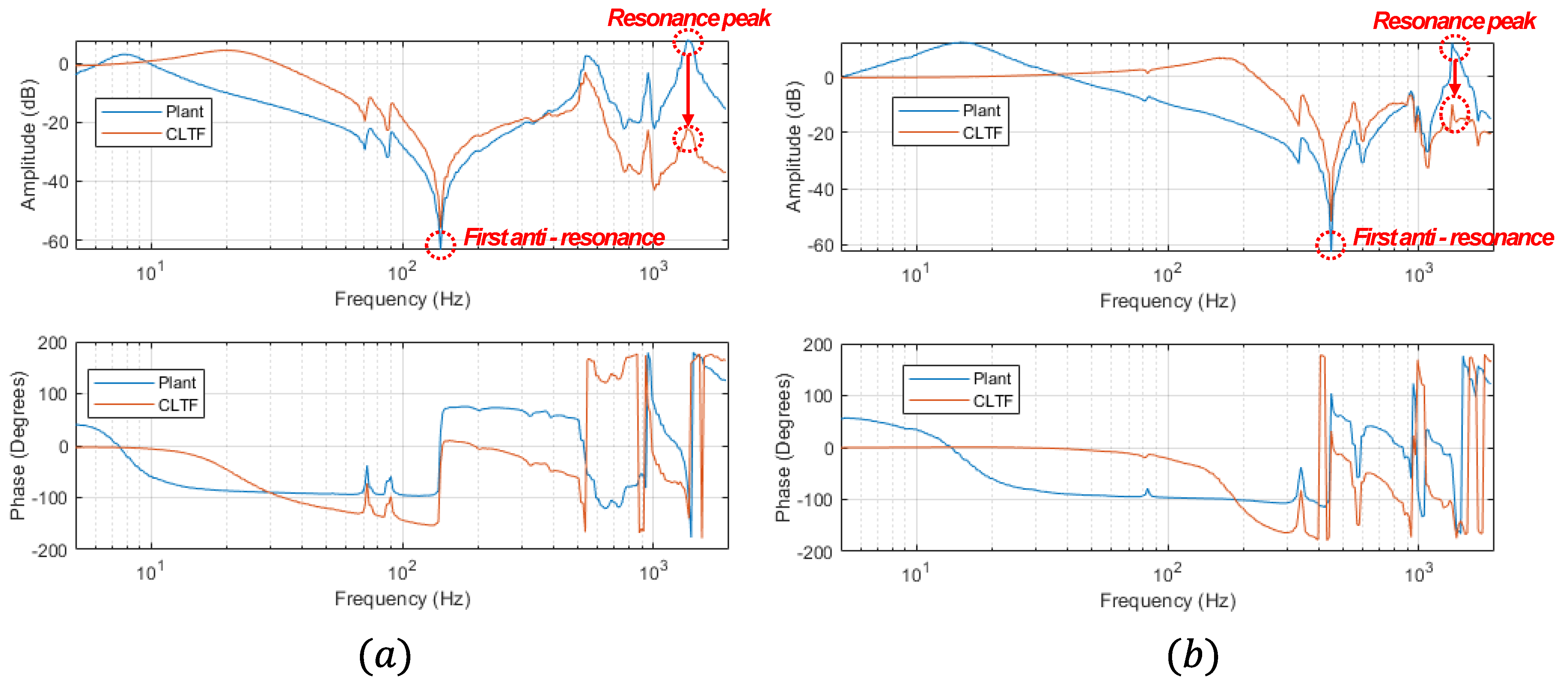 Sensors 22 02917 g005