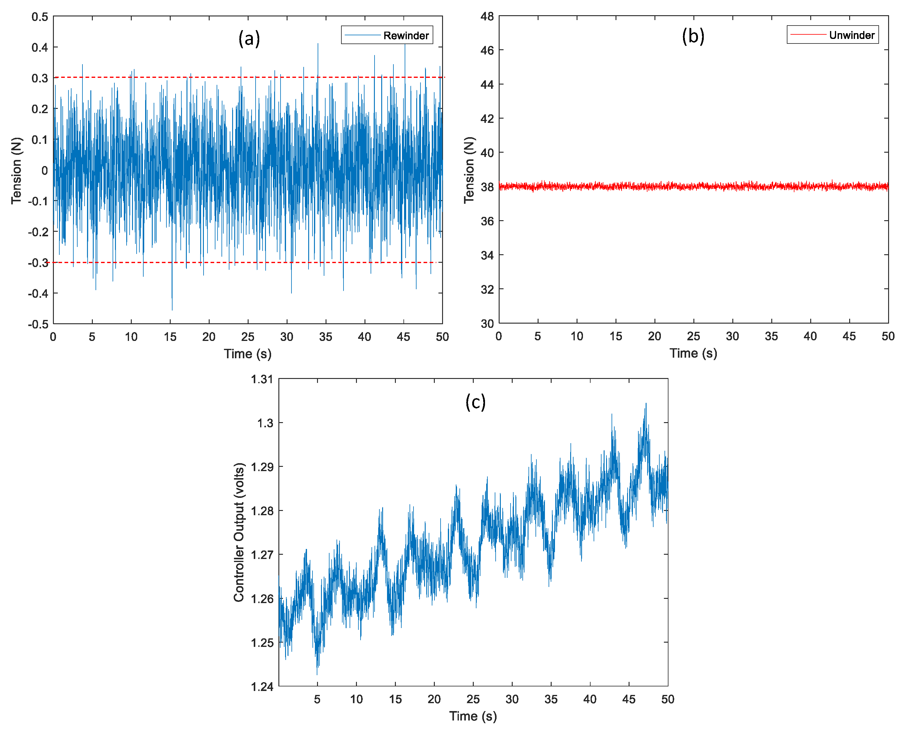Sensors 22 02917 g009