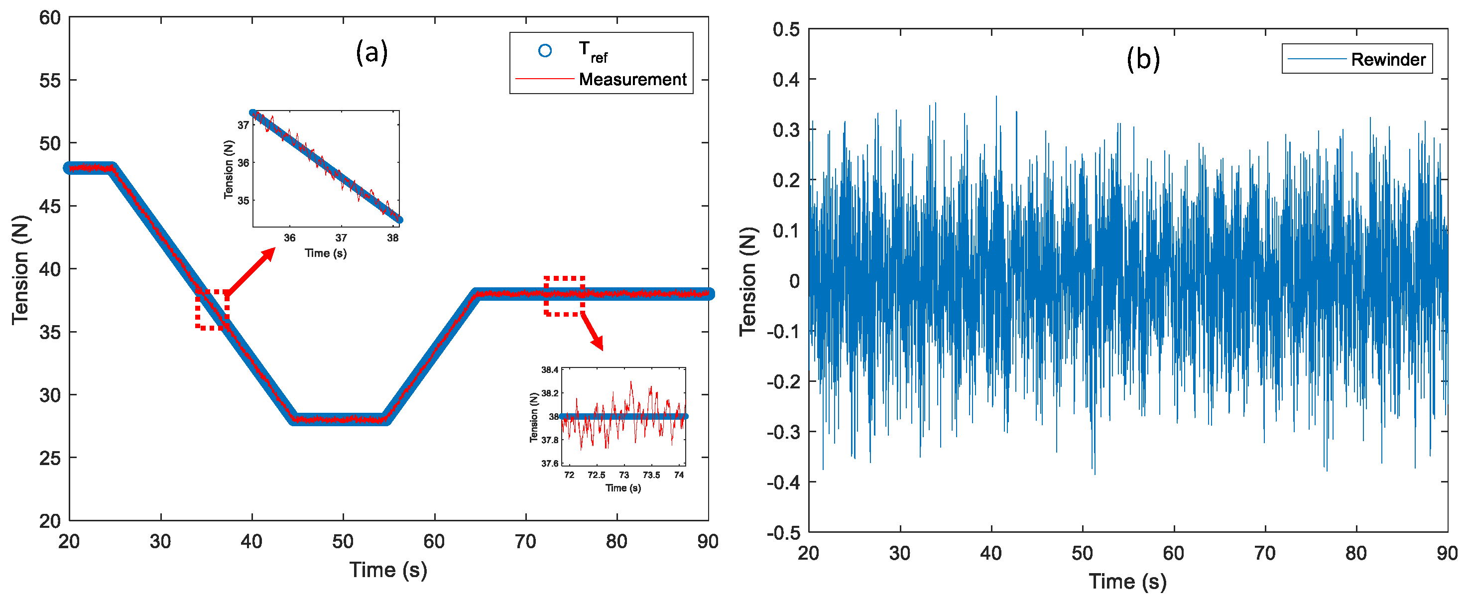 Sensors 22 02917 g011