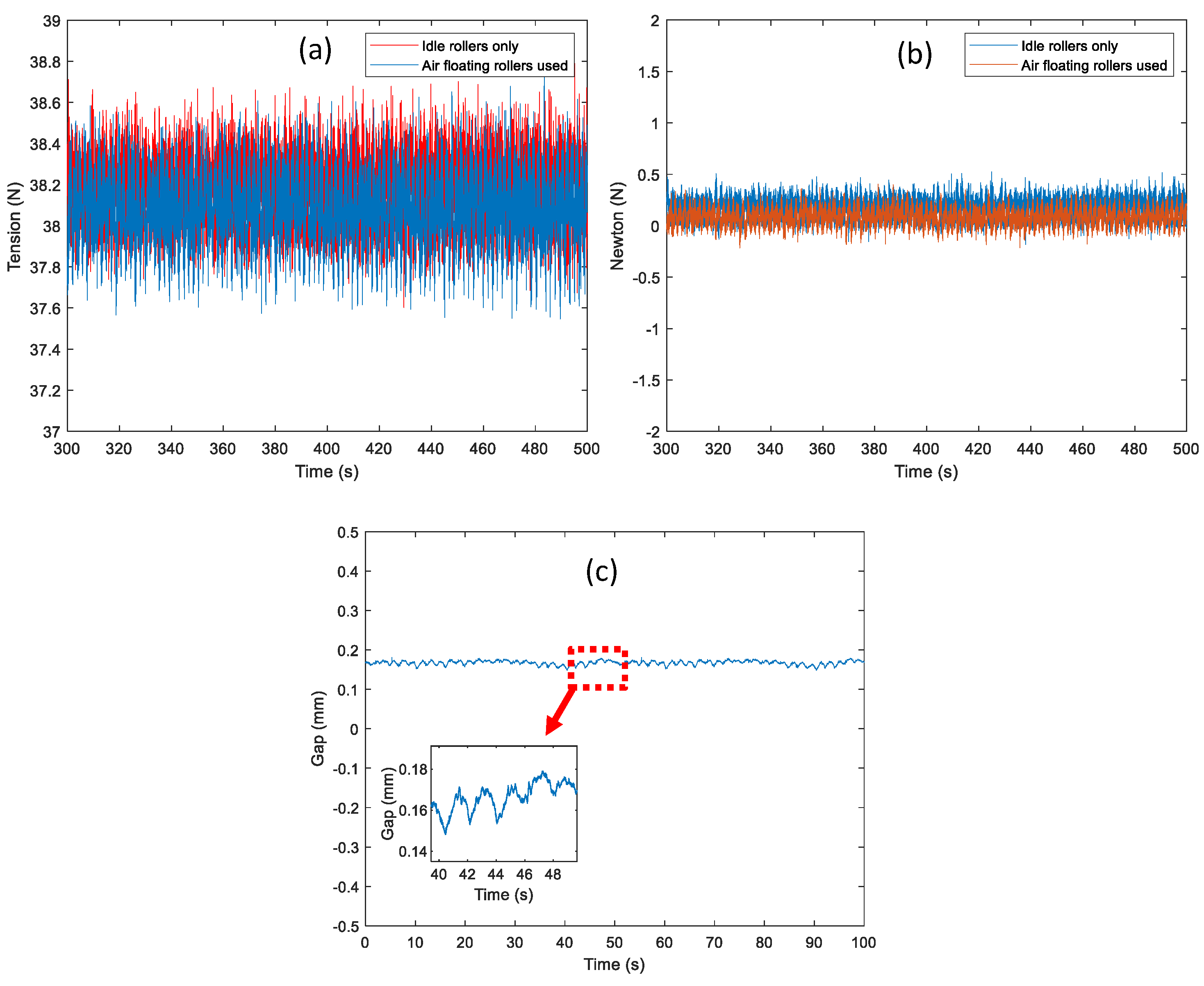 Sensors 22 02917 g013