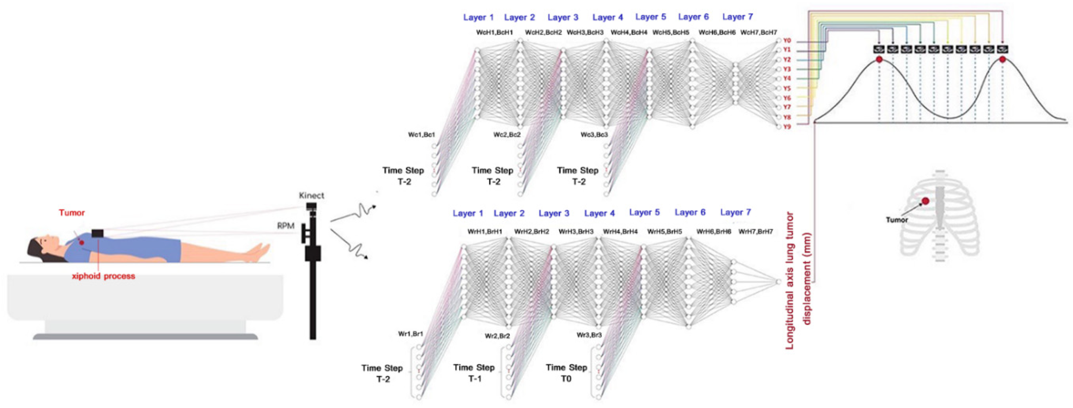 Sensors 22 02918 g001 Sensors 22 02918 g001
