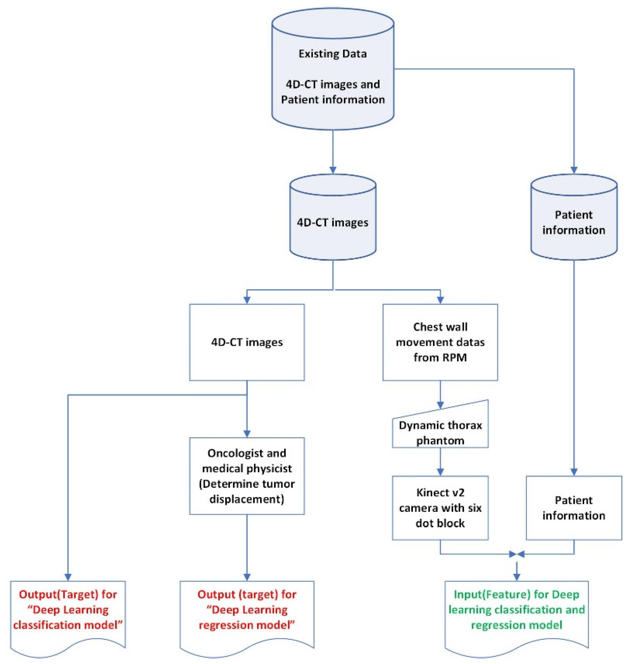 Sensors 22 02918 g003 Sensors 22 02918 g003