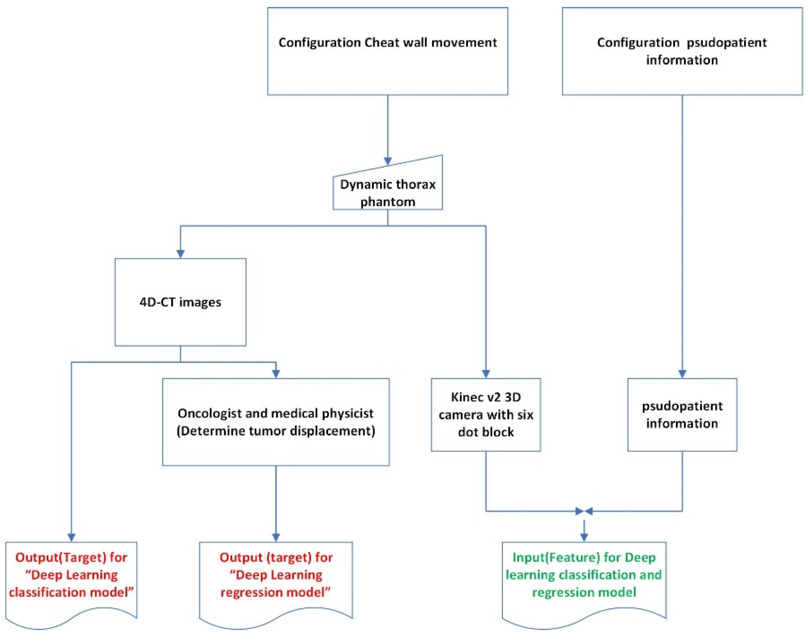 Sensors 22 02918 g004 Sensors 22 02918 g004
