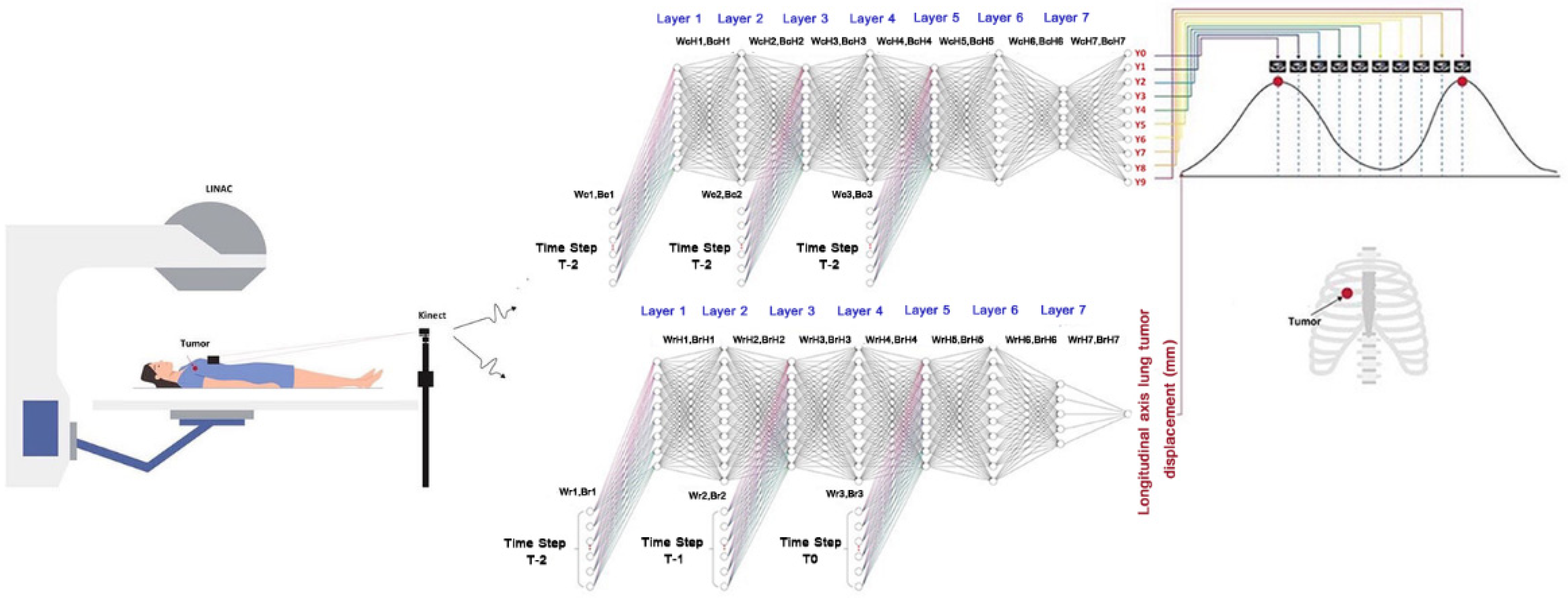 Sensors 22 02918 g006 Sensors 22 02918 g006