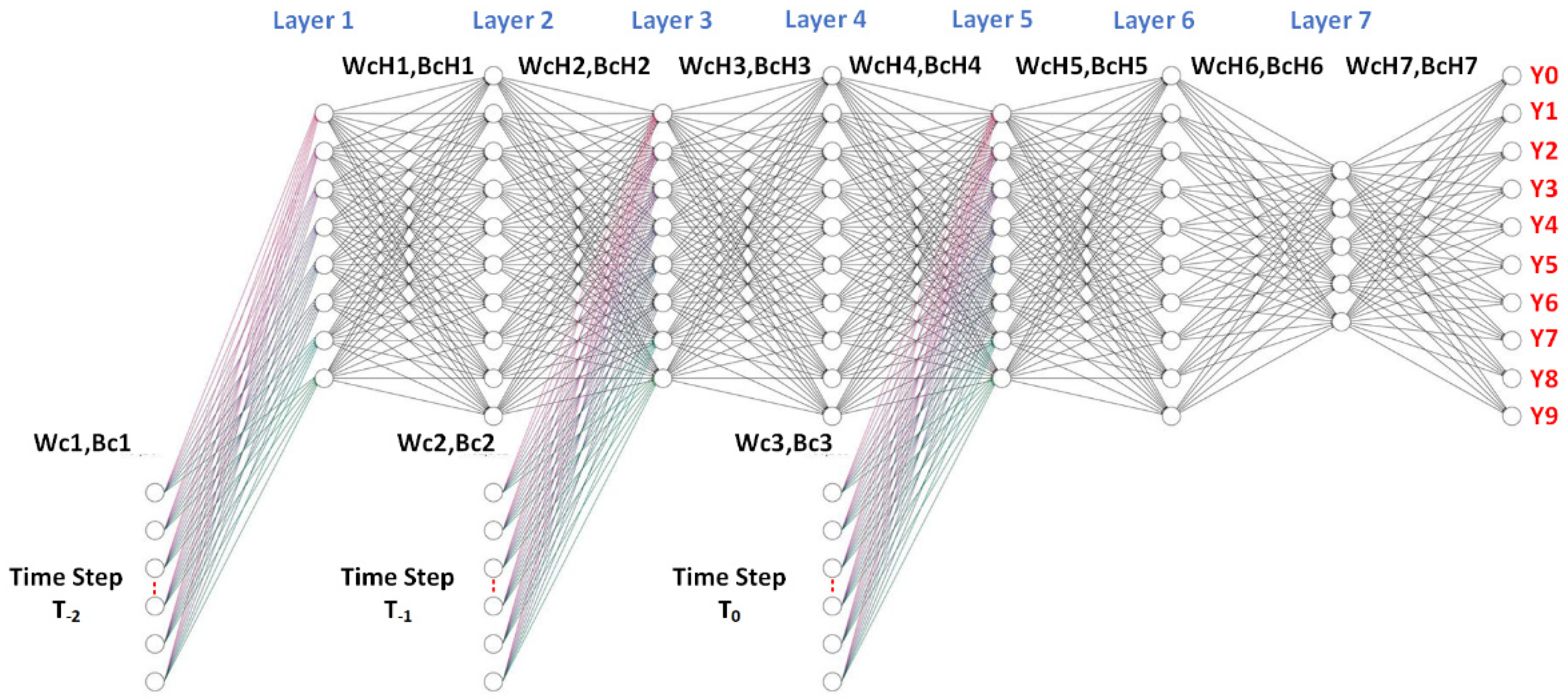 Sensors 22 02918 g007 Sensors 22 02918 g007
