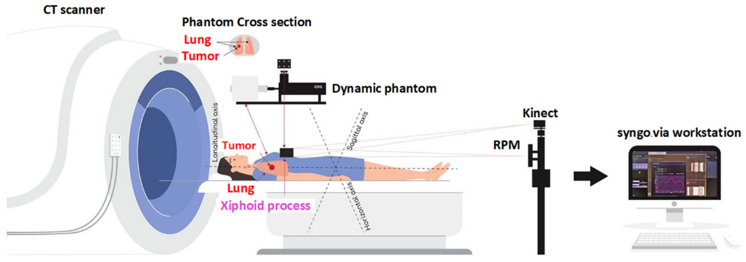 Sensors 22 02918 g008 Sensors 22 02918 g008