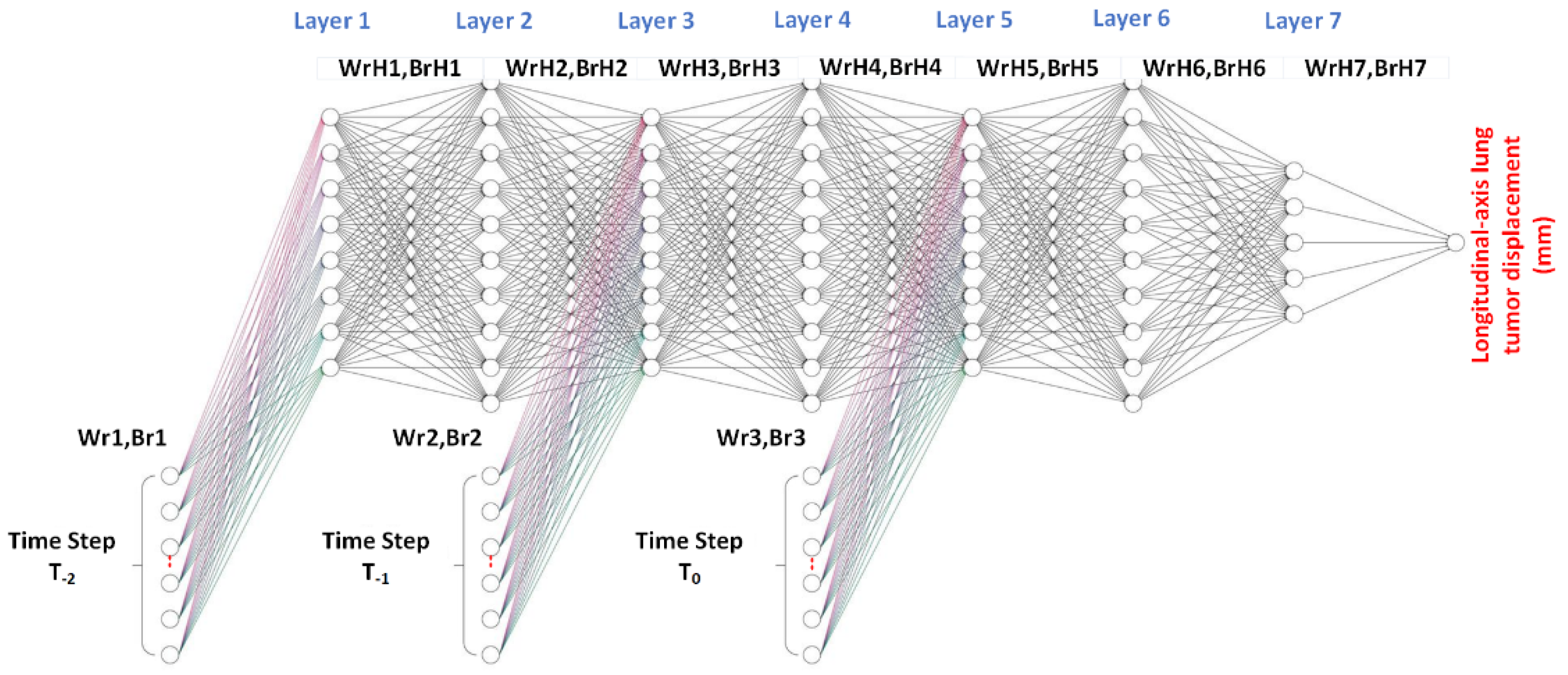 Sensors 22 02918 g009 Sensors 22 02918 g009