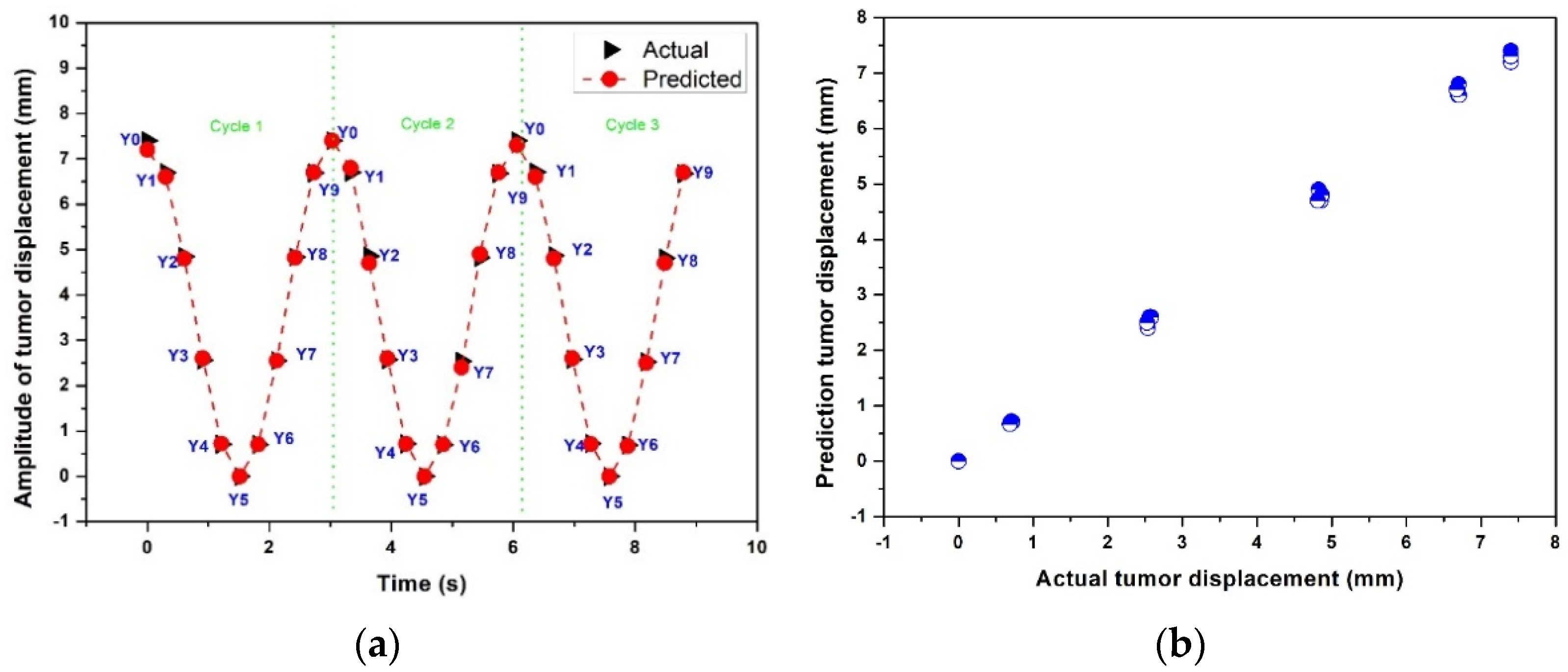 Sensors 22 02918 g010 Sensors 22 02918 g010