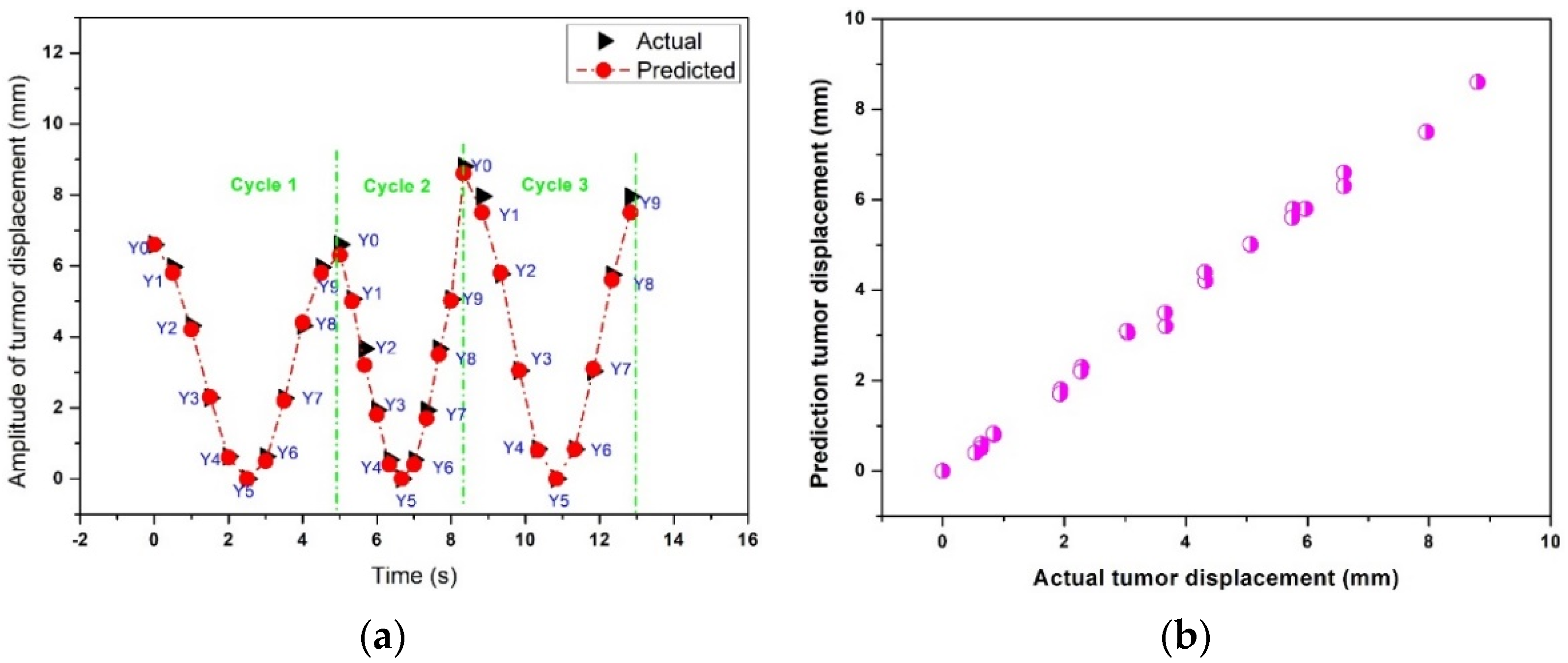 Sensors 22 02918 g011 Sensors 22 02918 g011