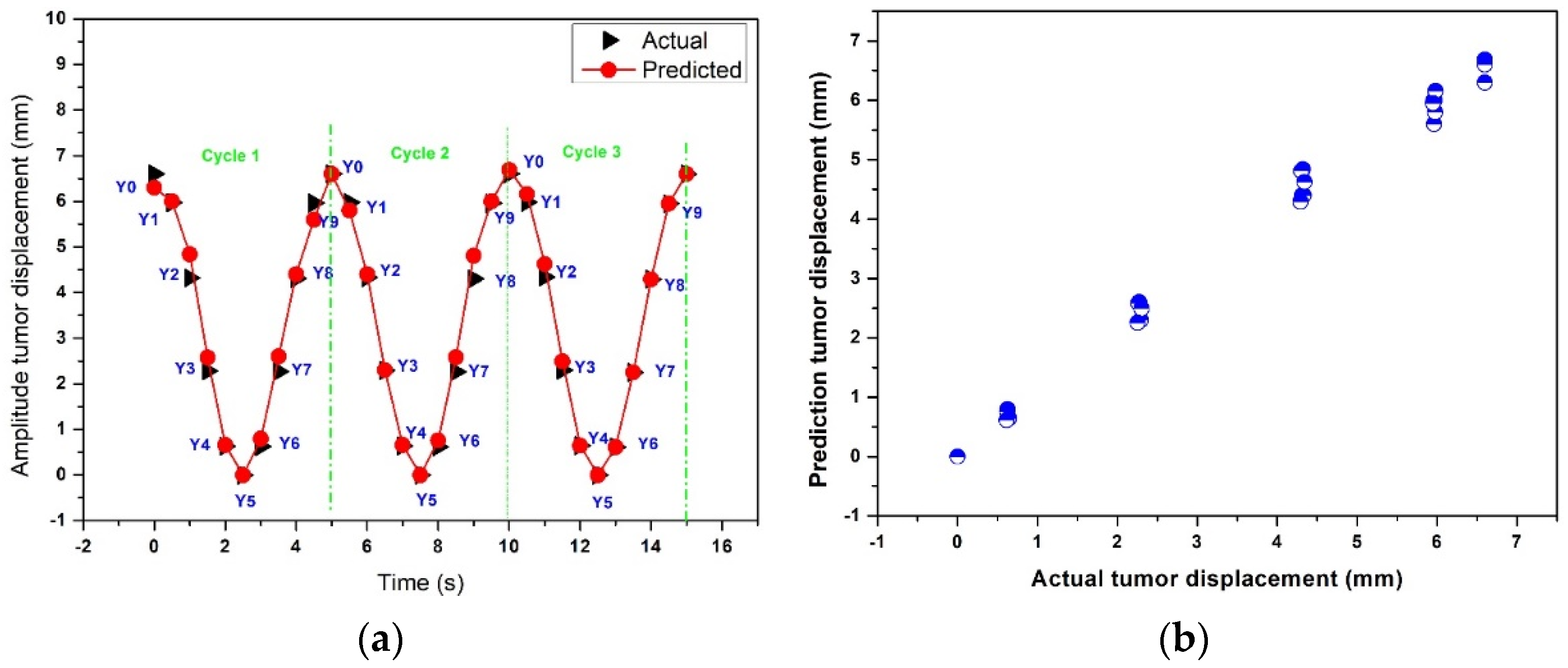 Sensors 22 02918 g012 Sensors 22 02918 g012