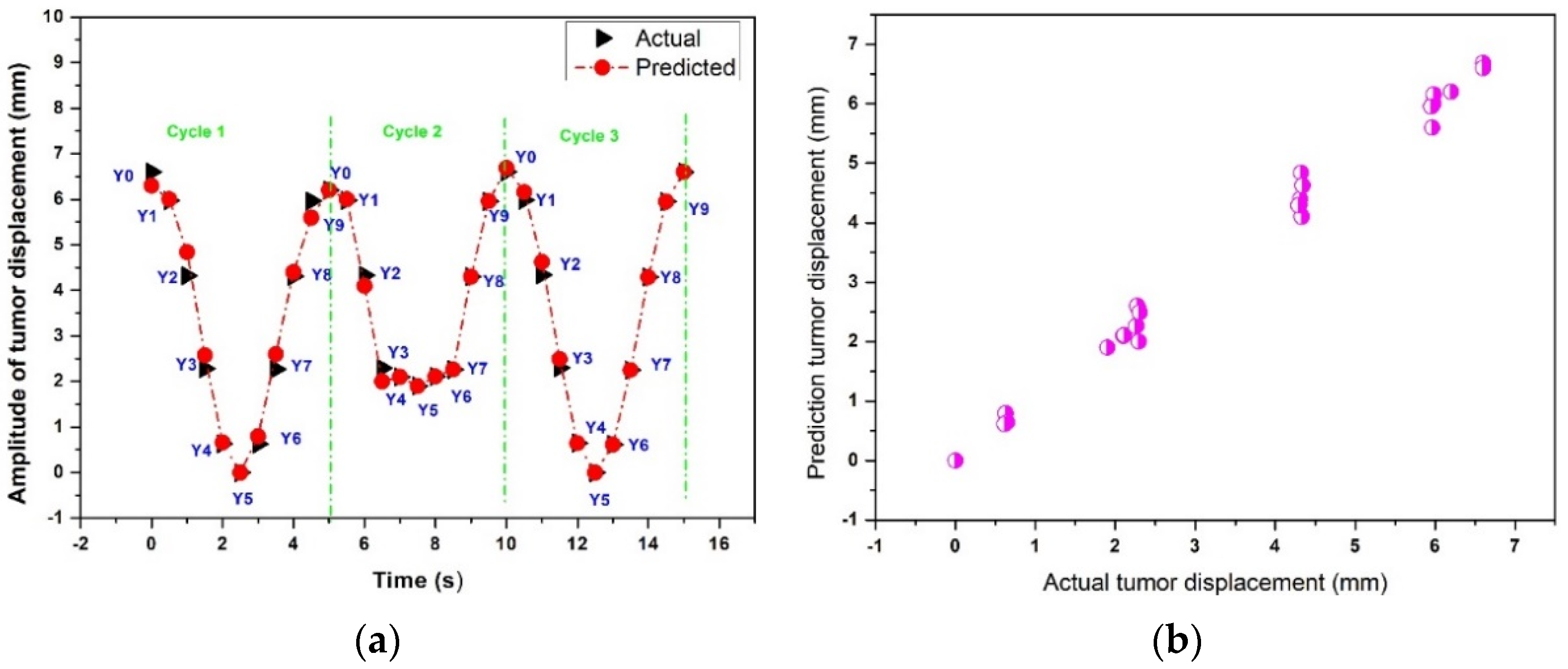 Sensors 22 02918 g013 Sensors 22 02918 g013