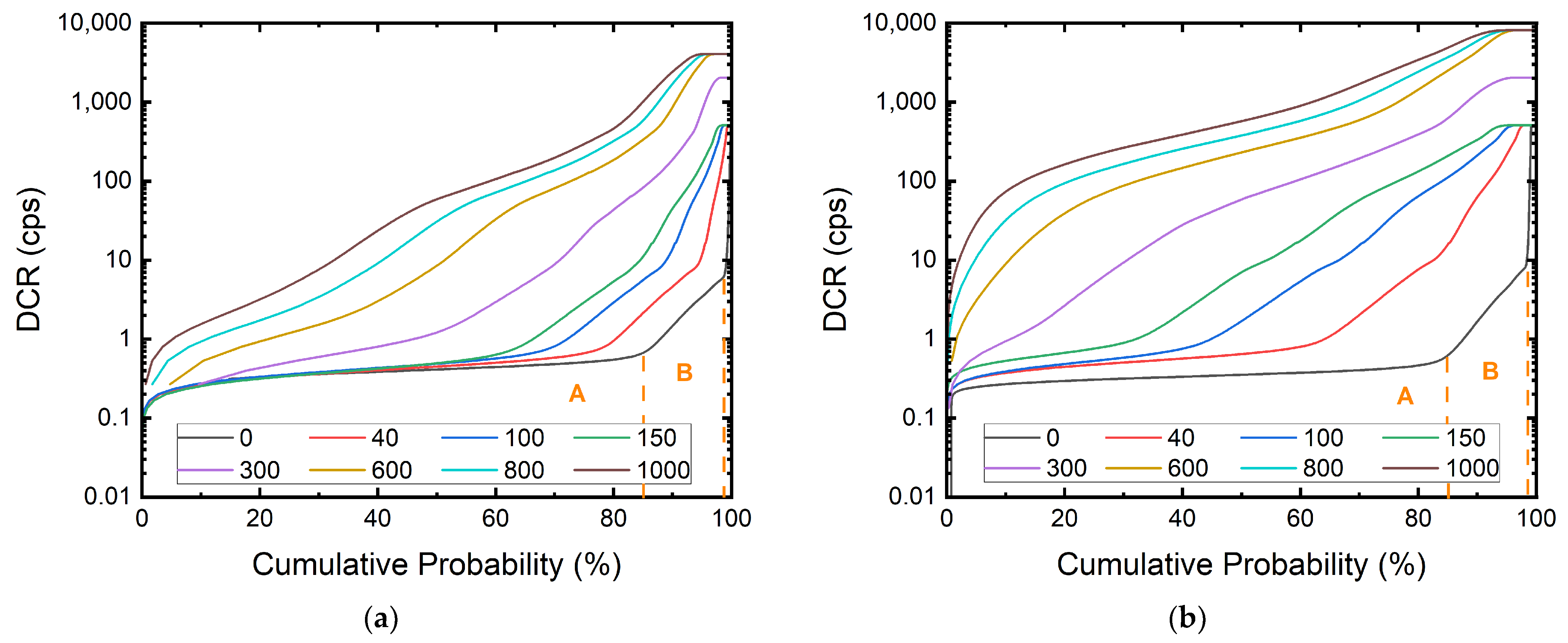 Sensors 22 02919 g002